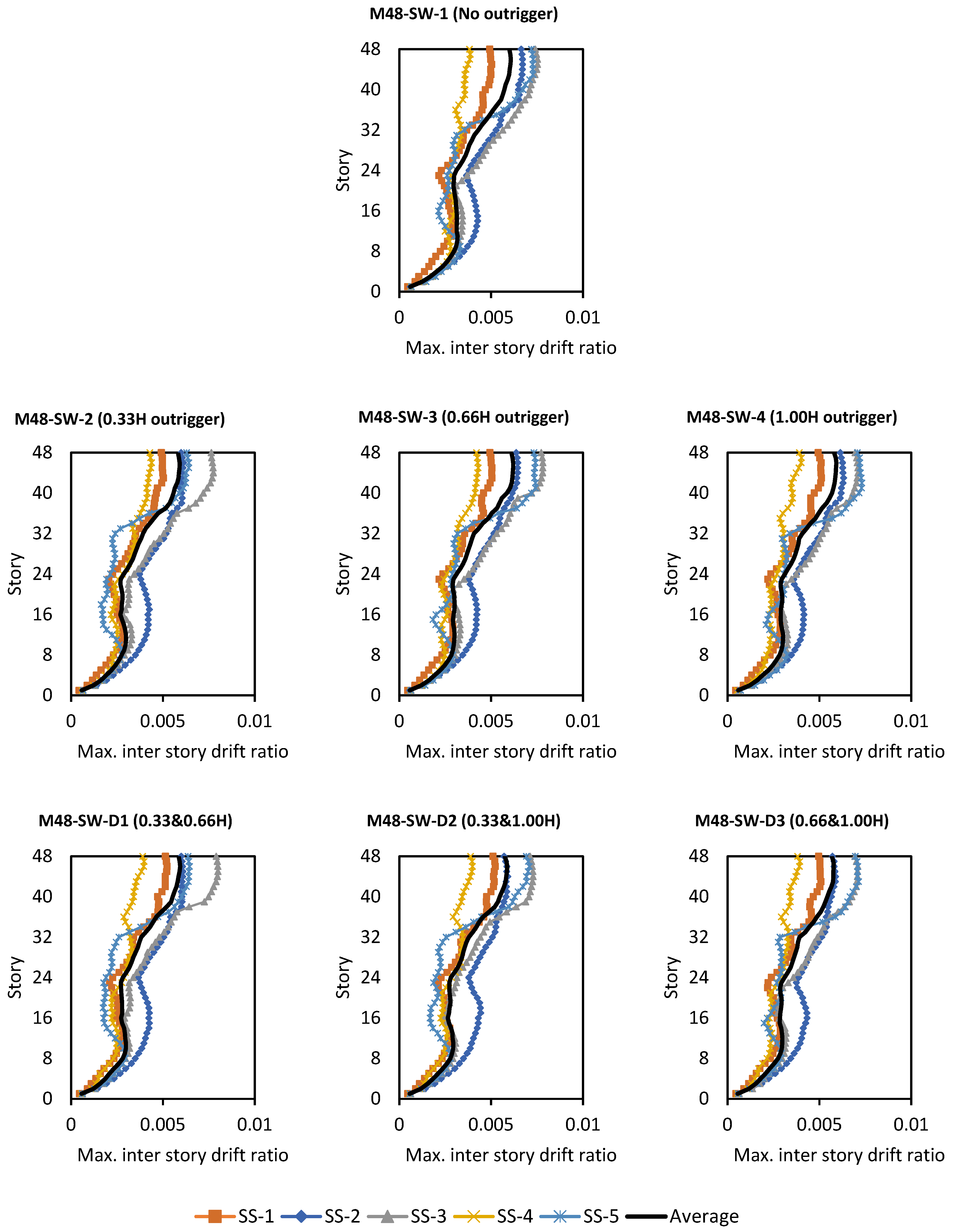 Buildings 15 03563 g009 Buildings 15 03563 g009