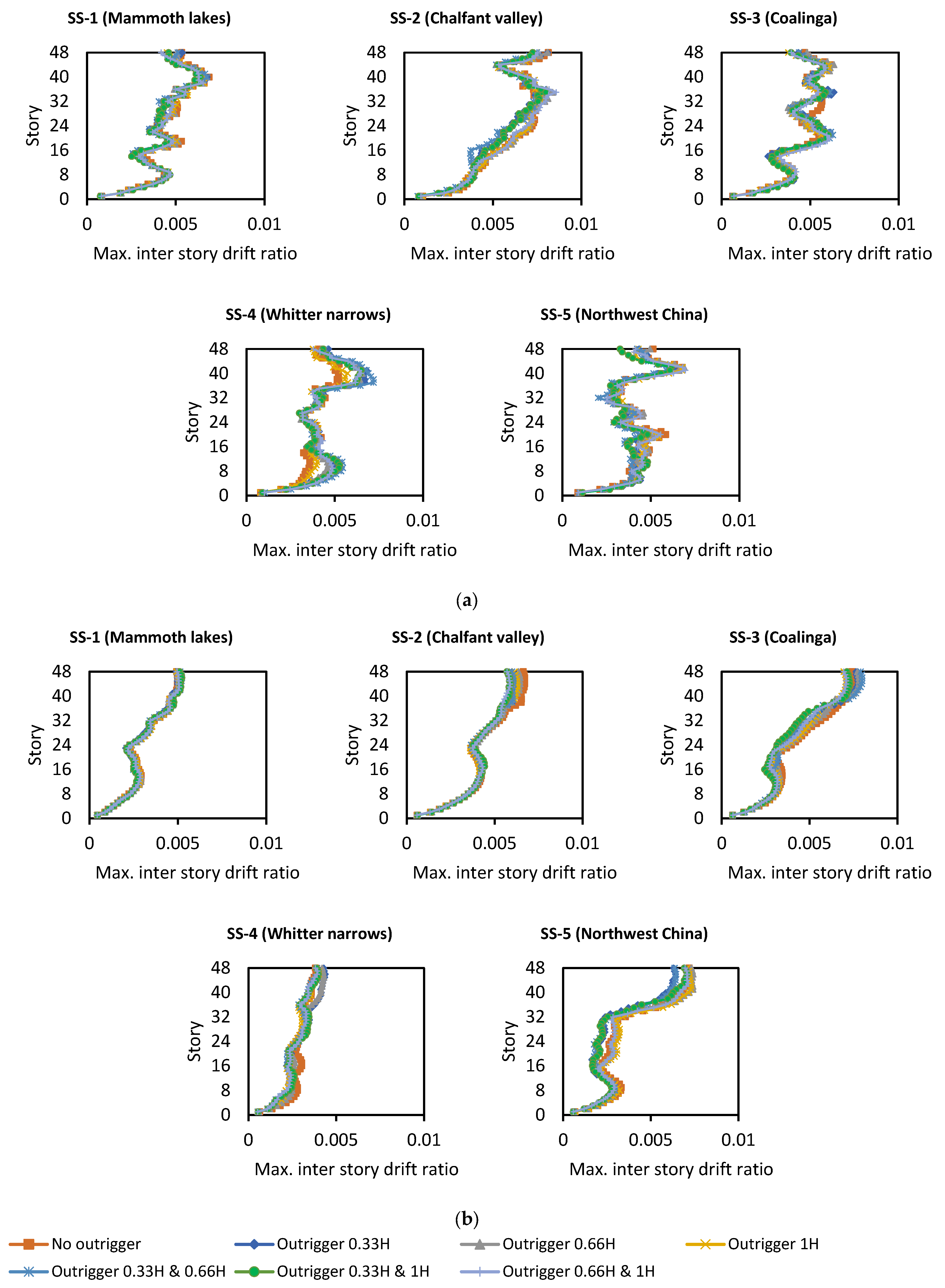 Buildings 15 03563 g011 Buildings 15 03563 g011