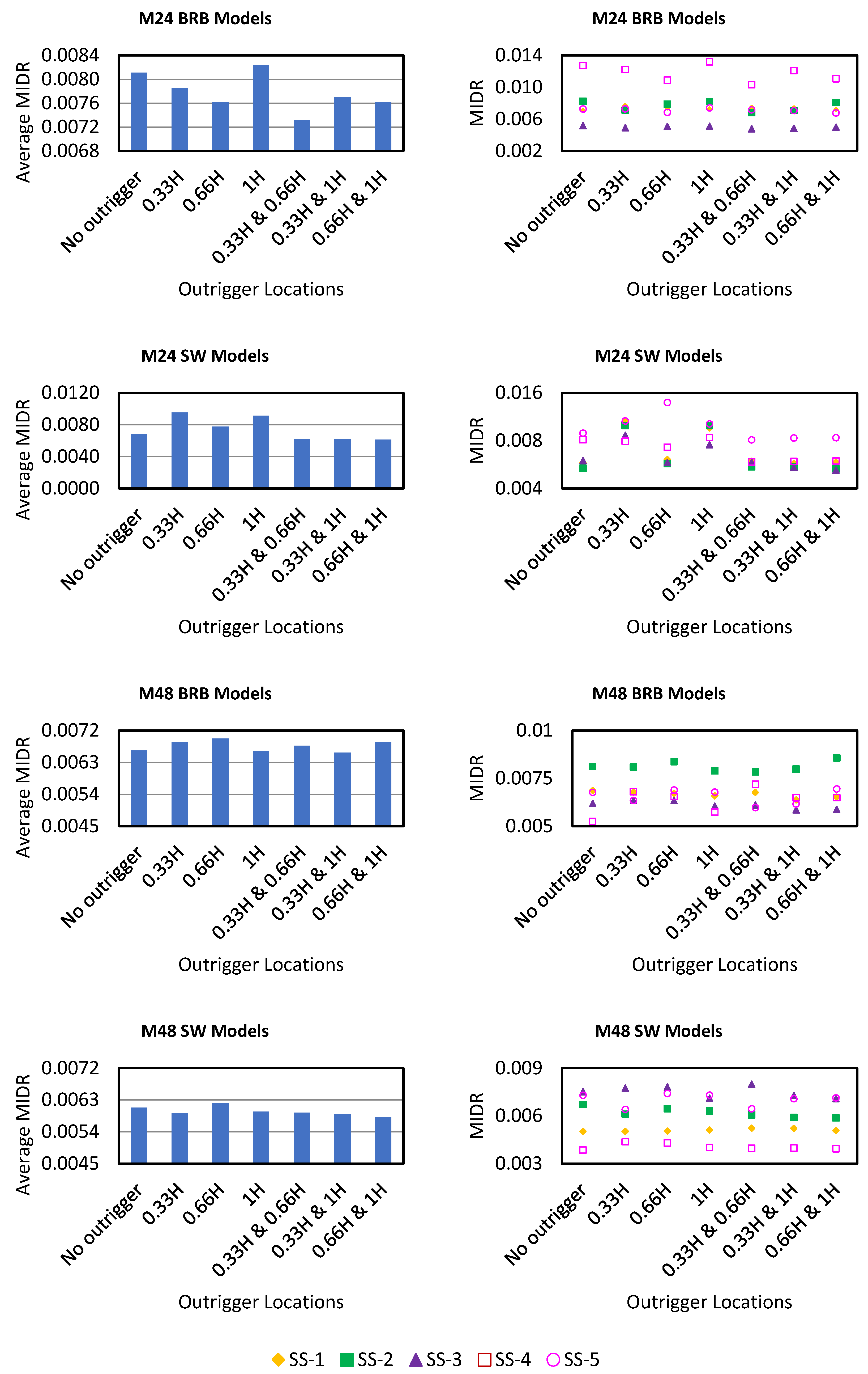 Buildings 15 03563 g013 Buildings 15 03563 g013