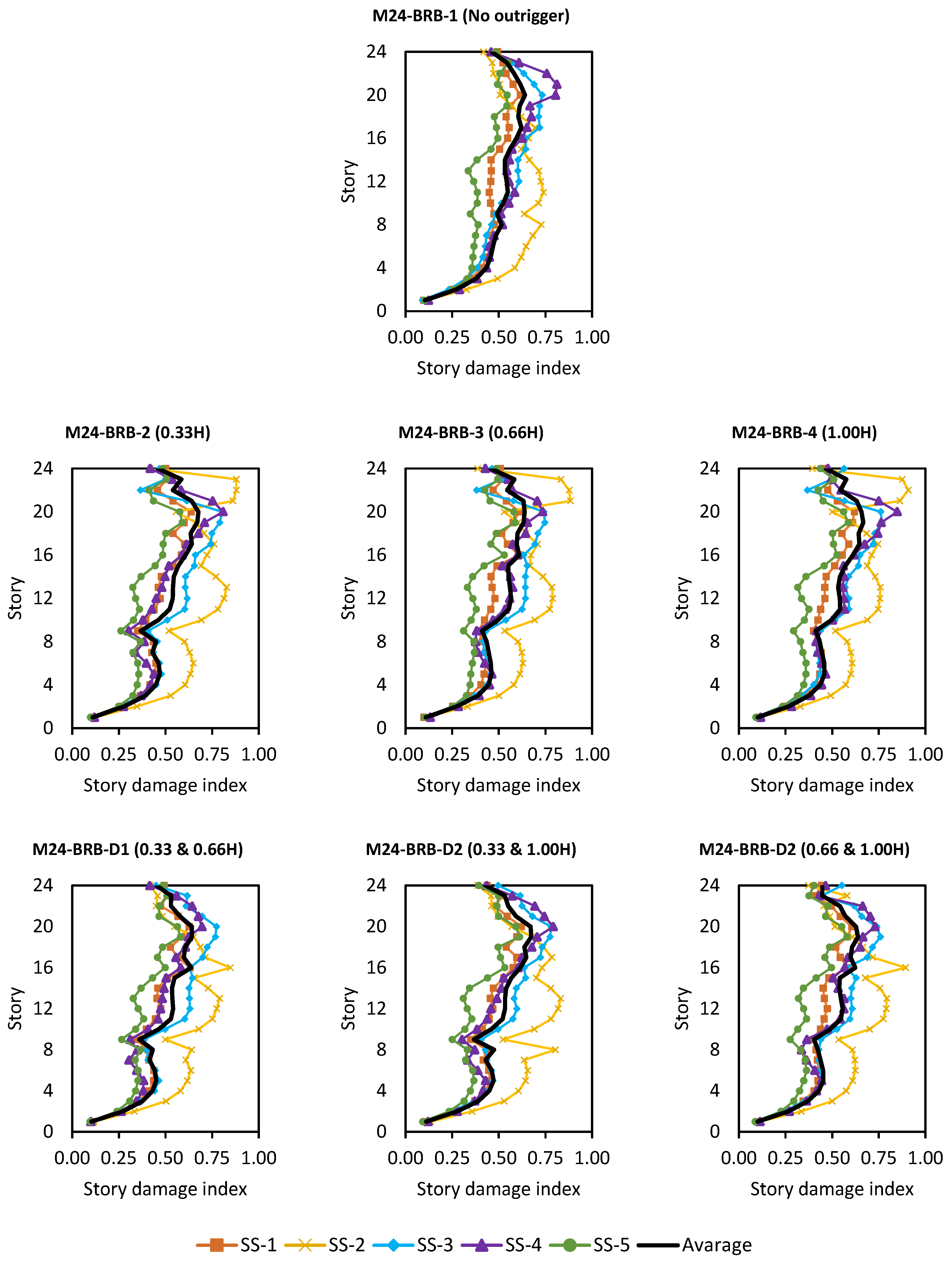 Buildings 15 03563 g014 Buildings 15 03563 g014