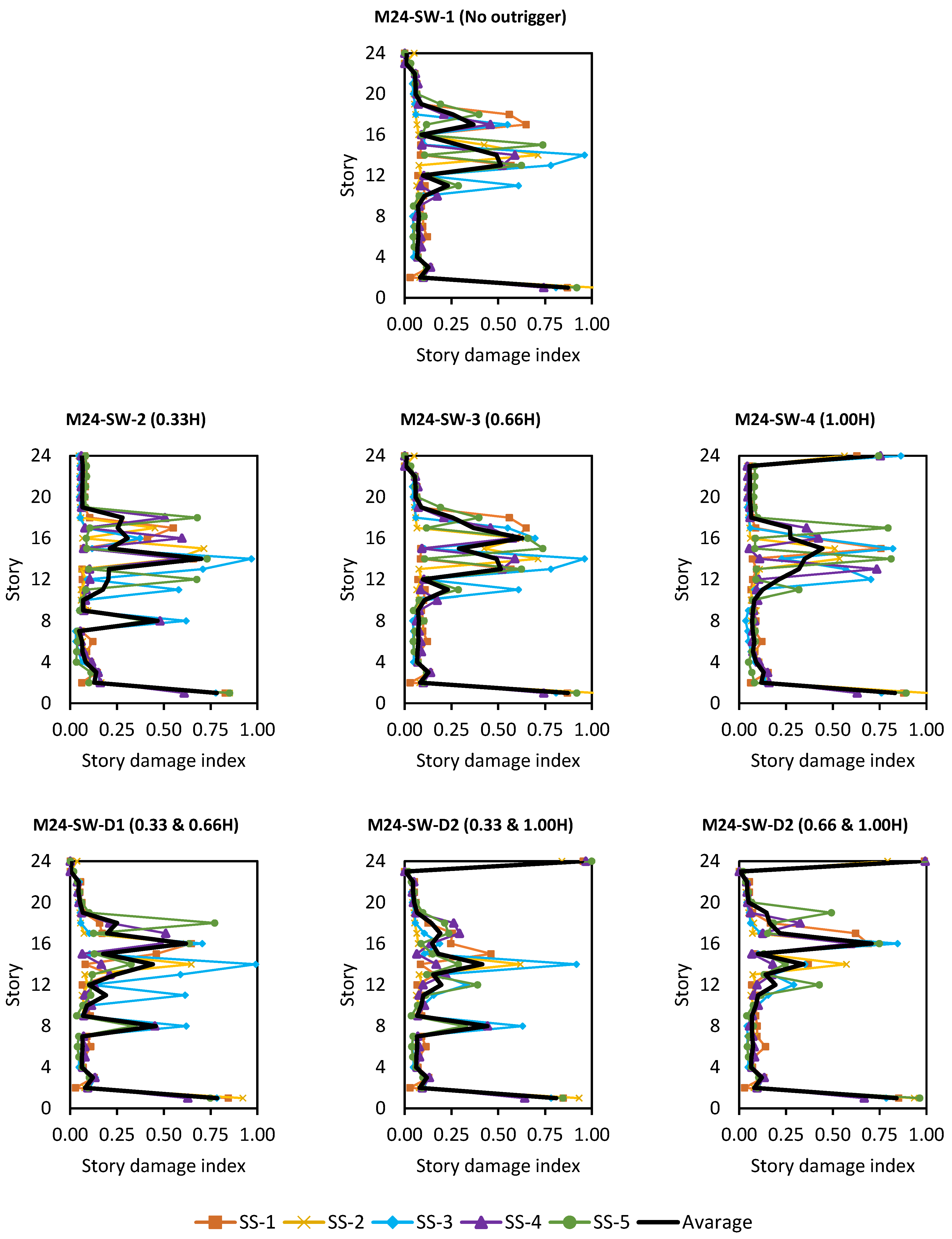 Buildings 15 03563 g015 Buildings 15 03563 g015