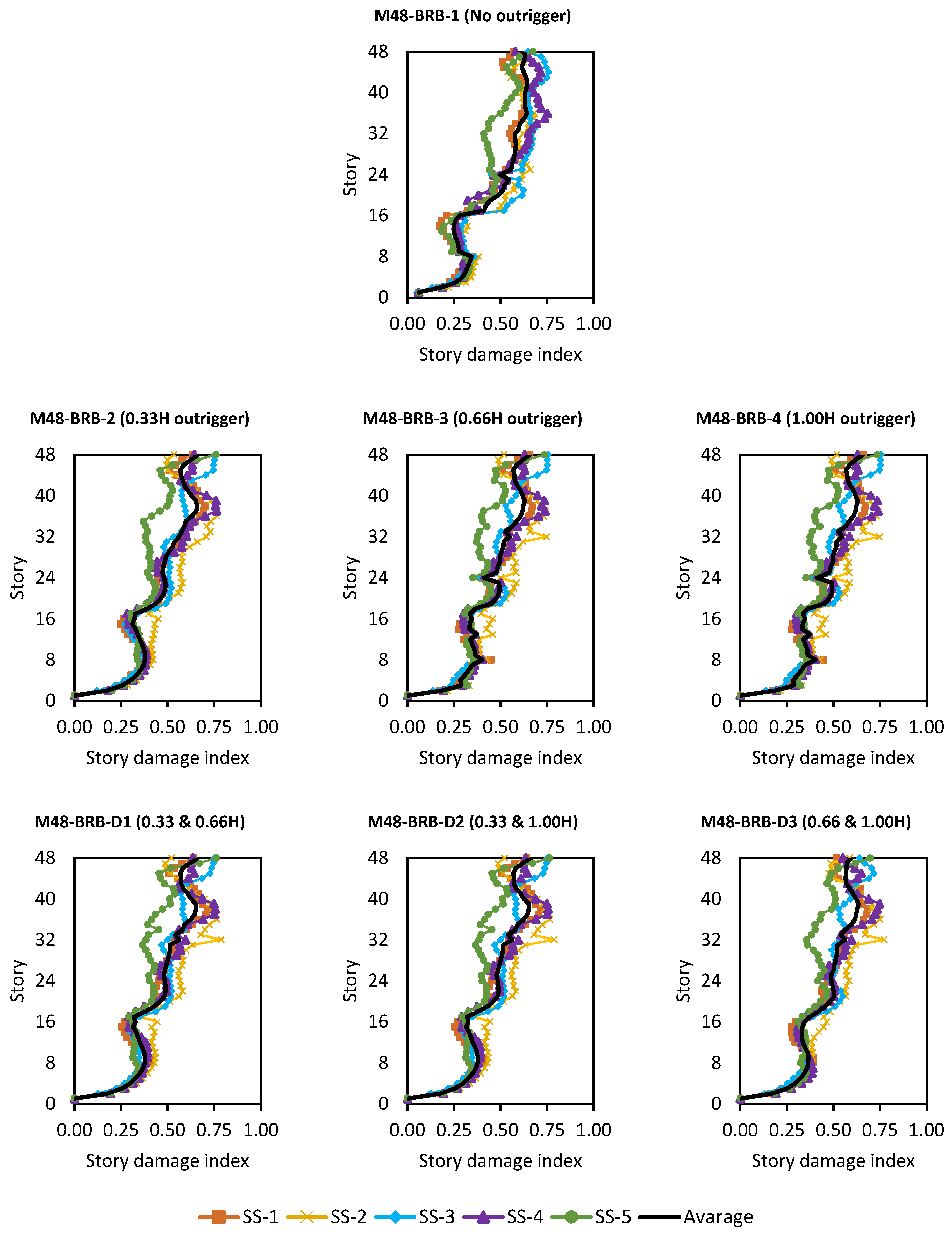 Buildings 15 03563 g016 Buildings 15 03563 g016