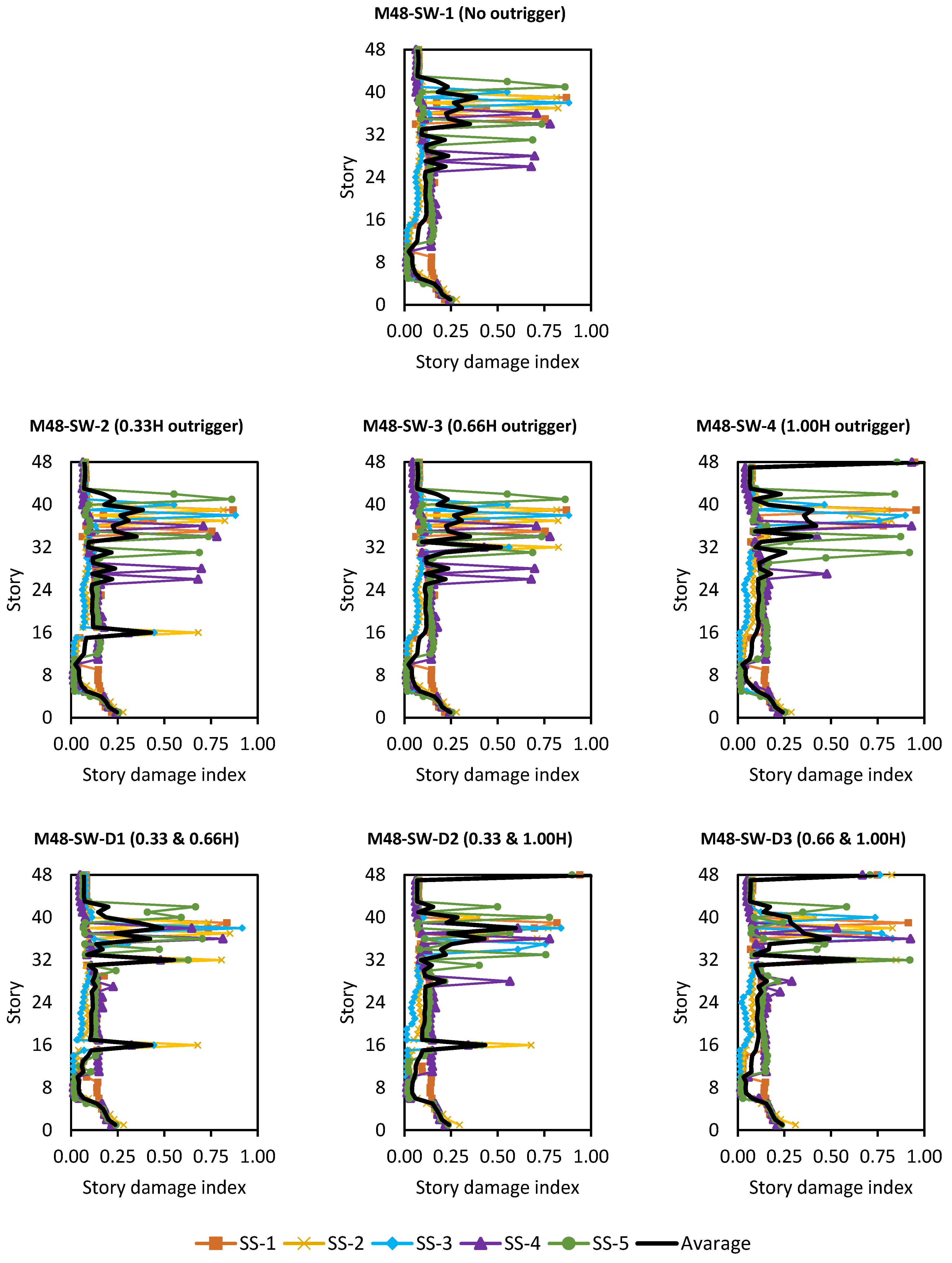 Buildings 15 03563 g017 Buildings 15 03563 g017