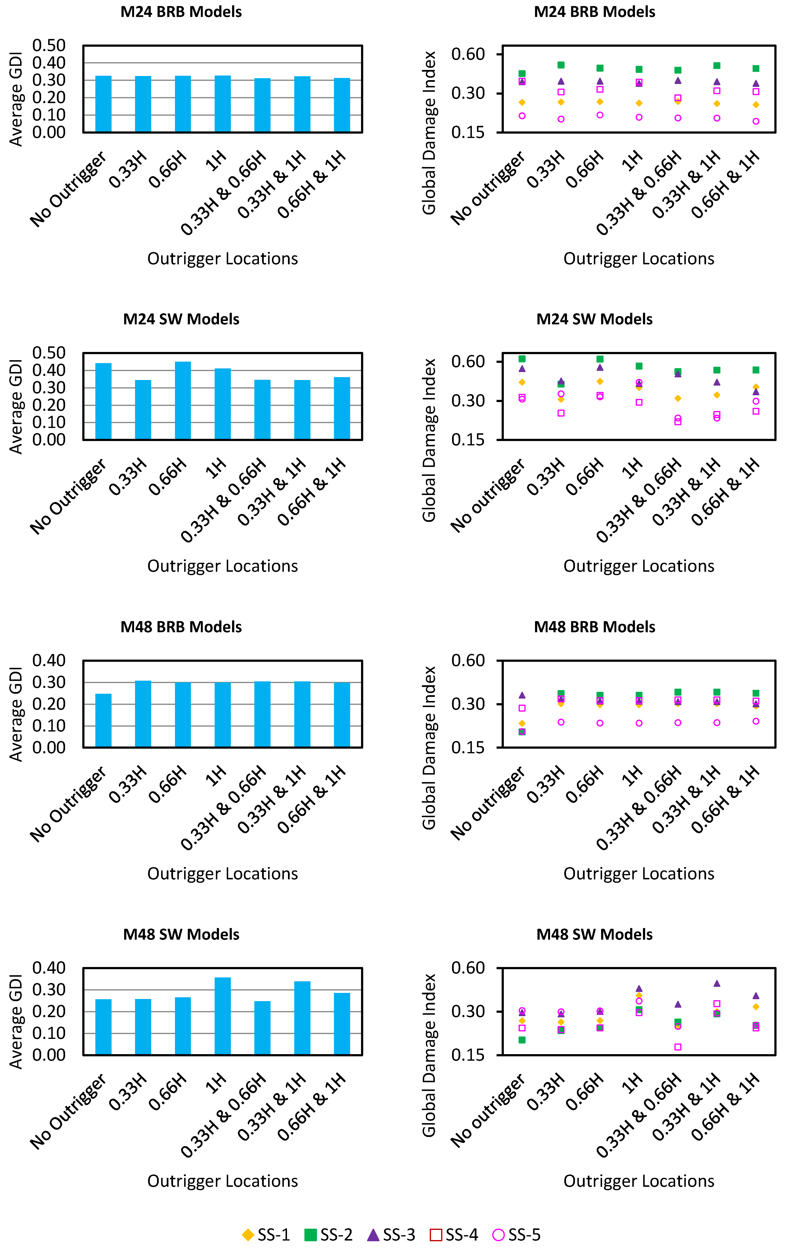 Buildings 15 03563 g018 Buildings 15 03563 g018