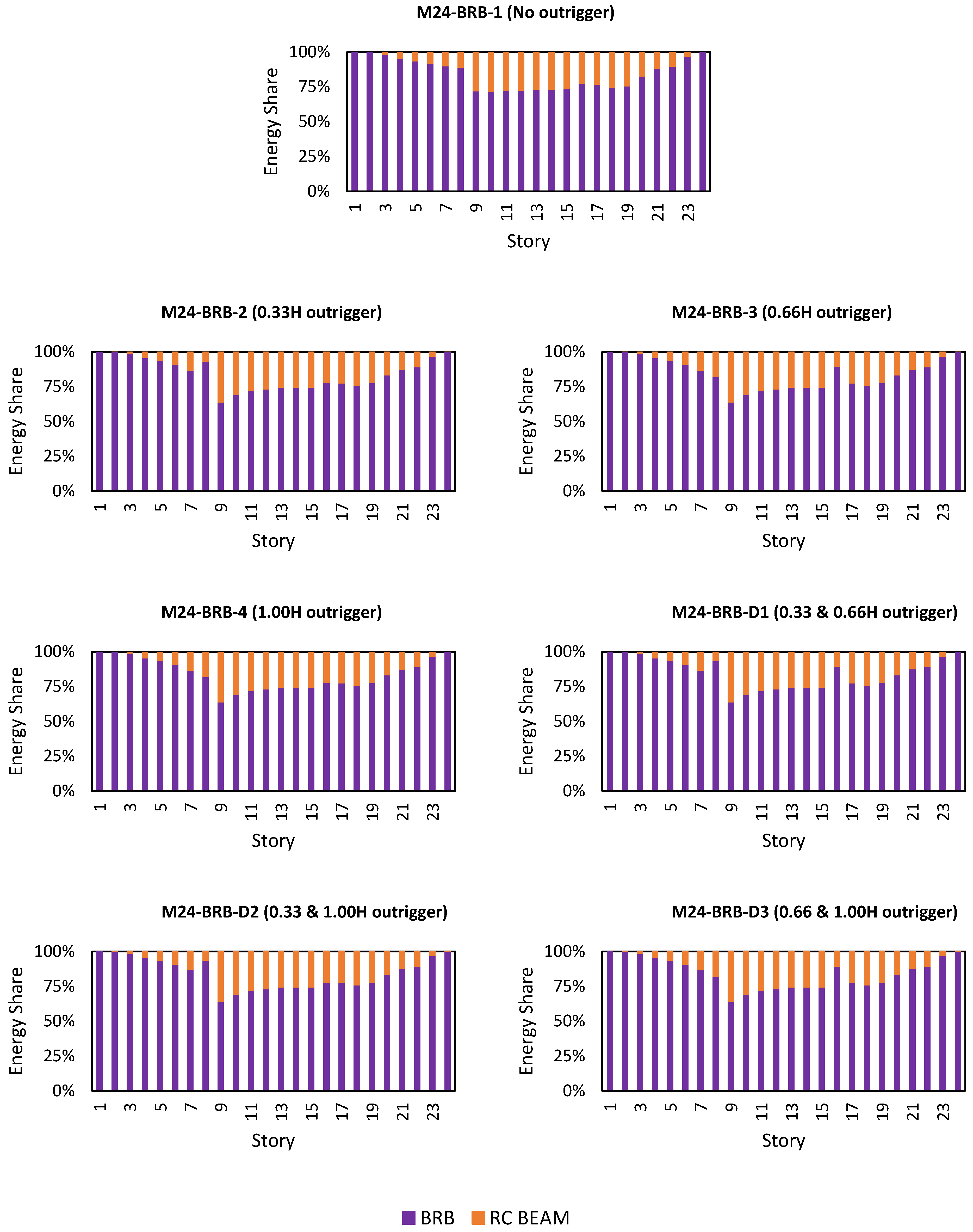 Buildings 15 03563 g019 Buildings 15 03563 g019