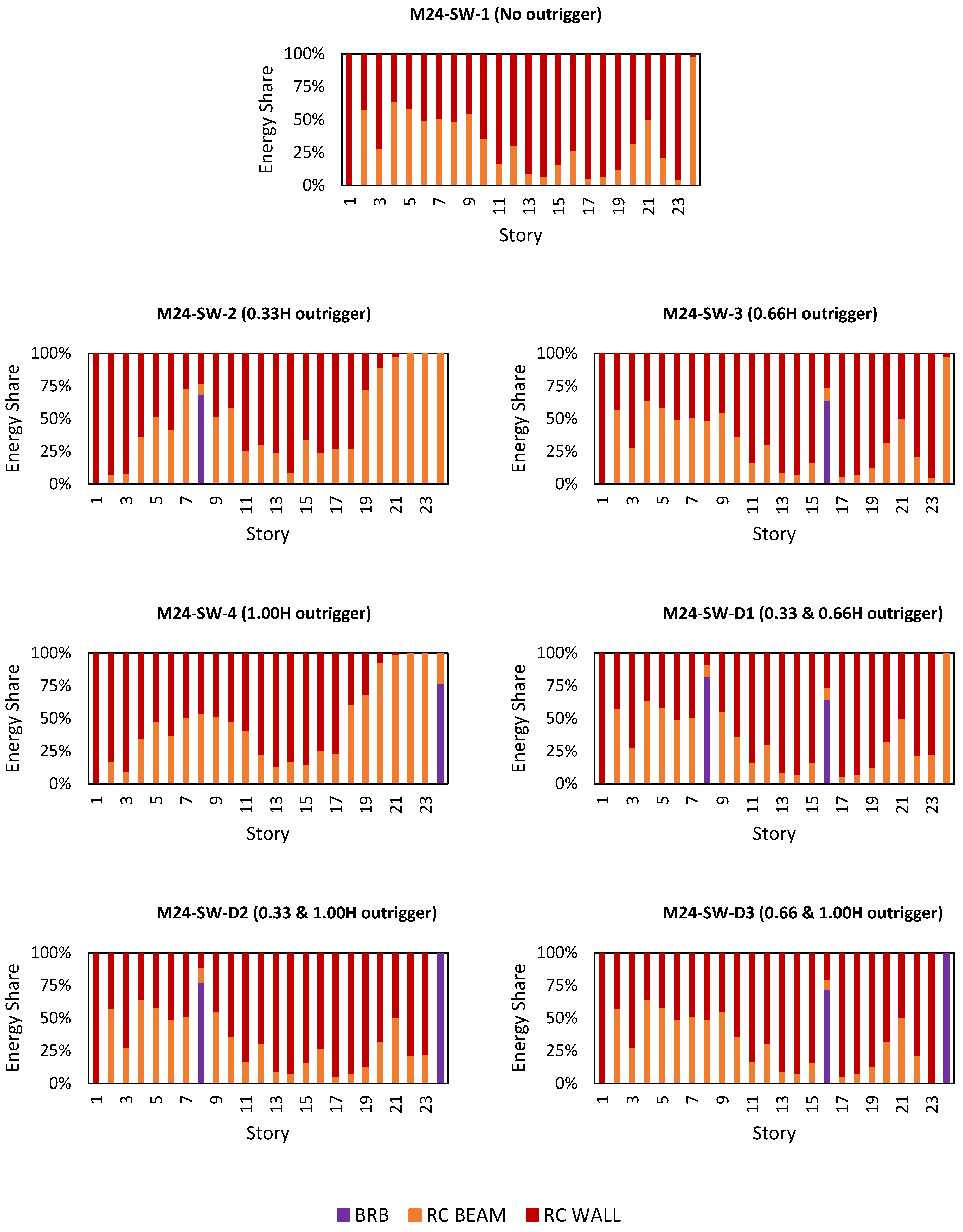 Buildings 15 03563 g020 Buildings 15 03563 g020