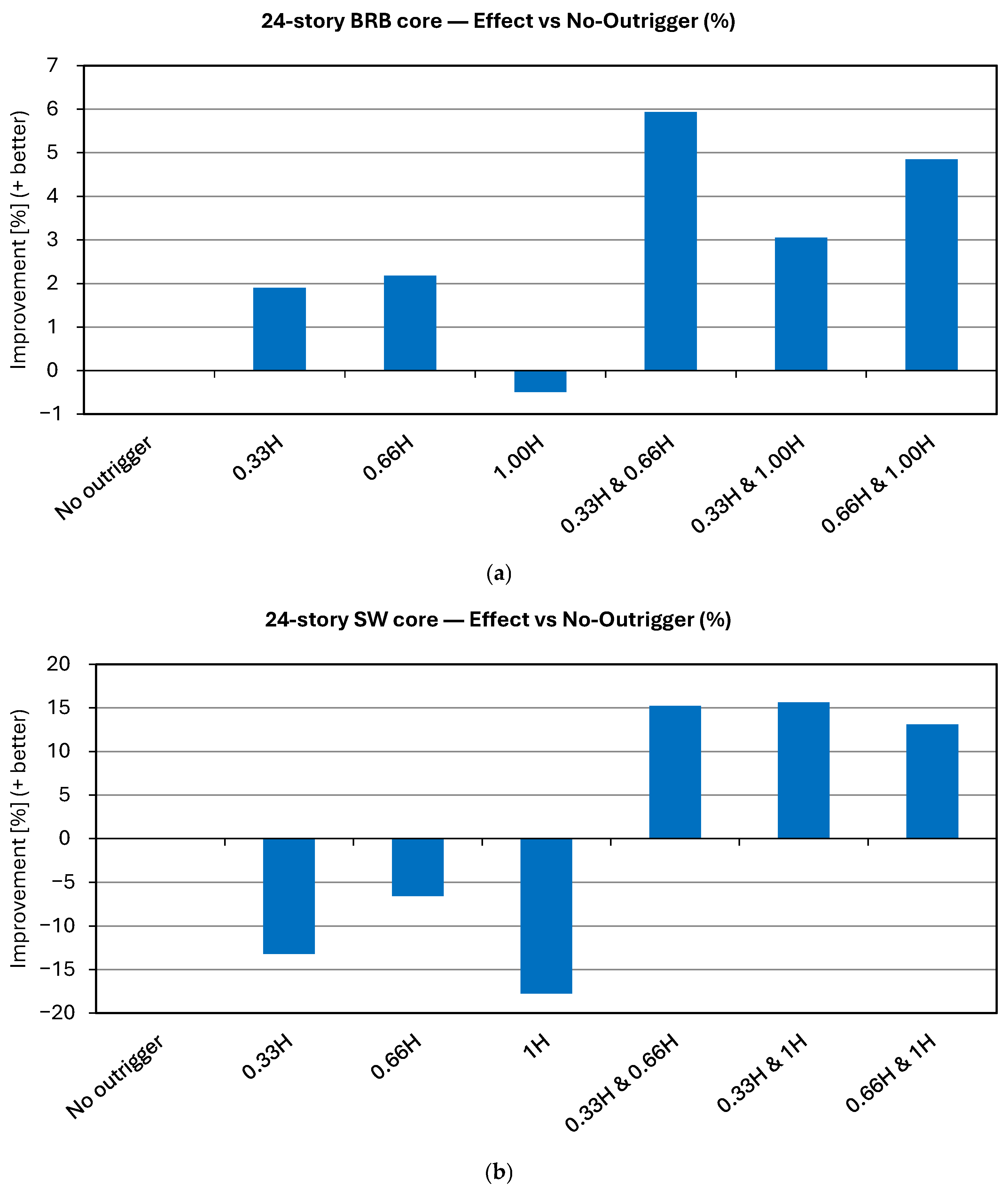 Buildings 15 03563 g022 Buildings 15 03563 g022