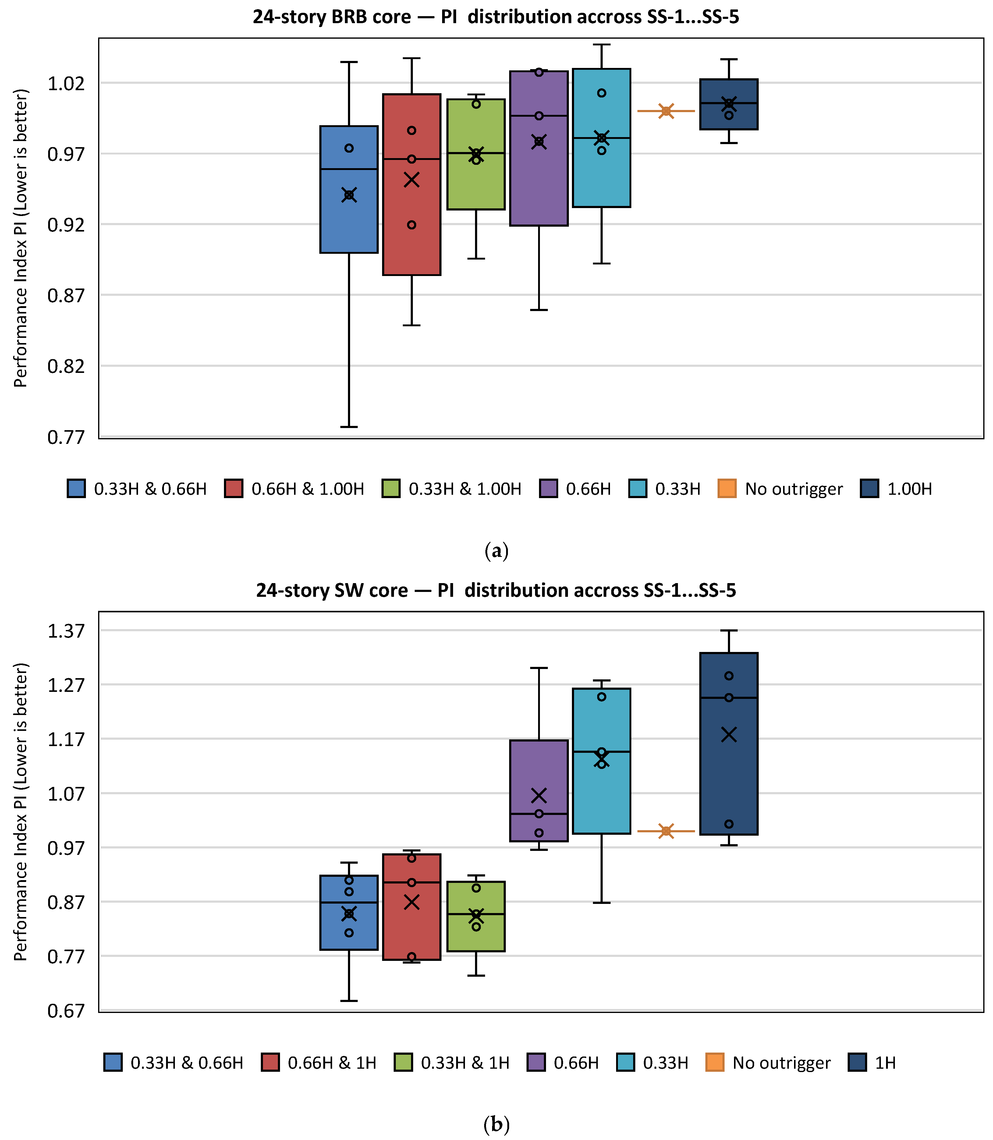 Buildings 15 03563 g023 Buildings 15 03563 g023