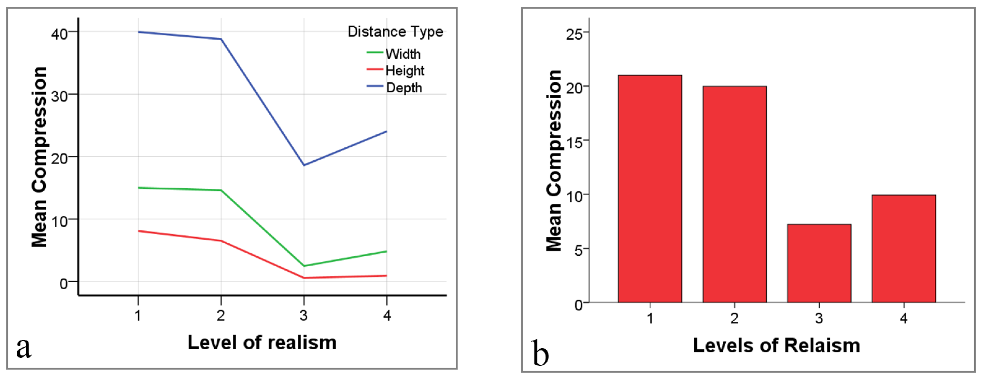 Buildings 15 03565 g008