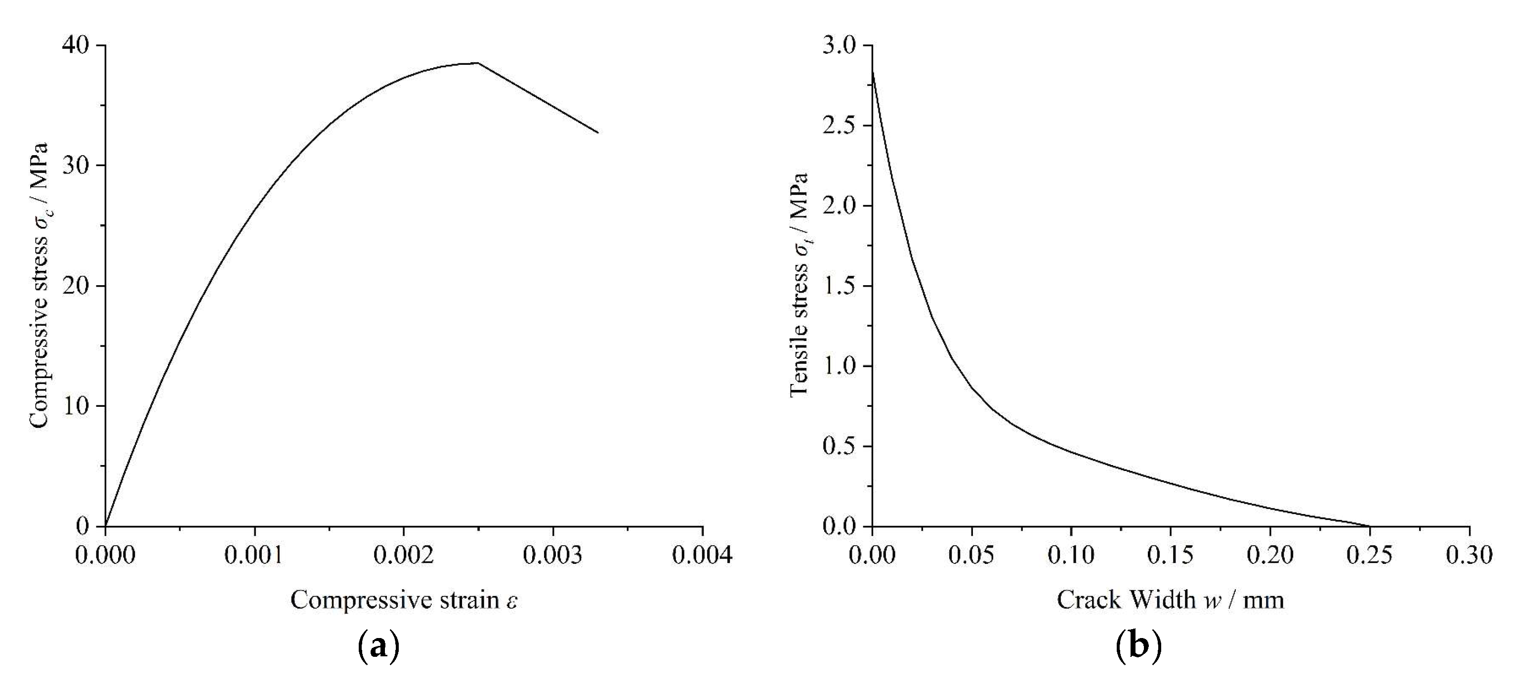 Buildings 15 03567 g004