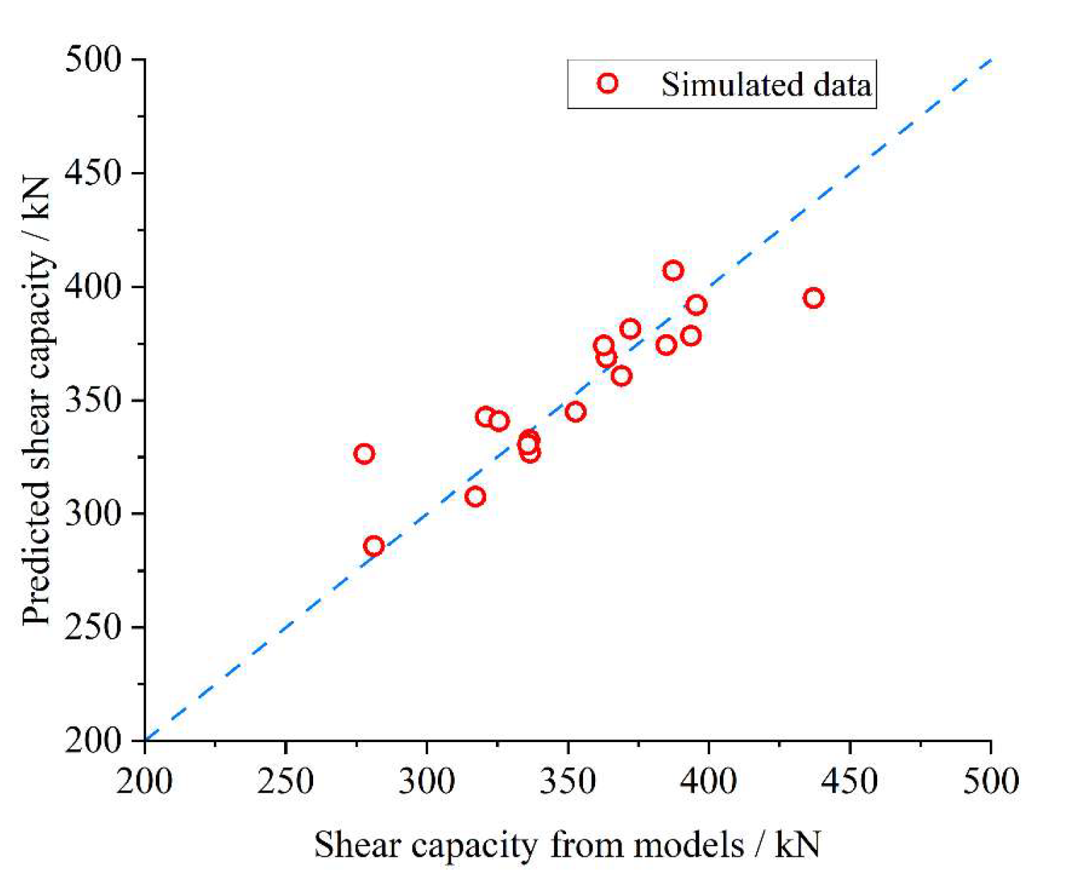 Buildings 15 03567 g012