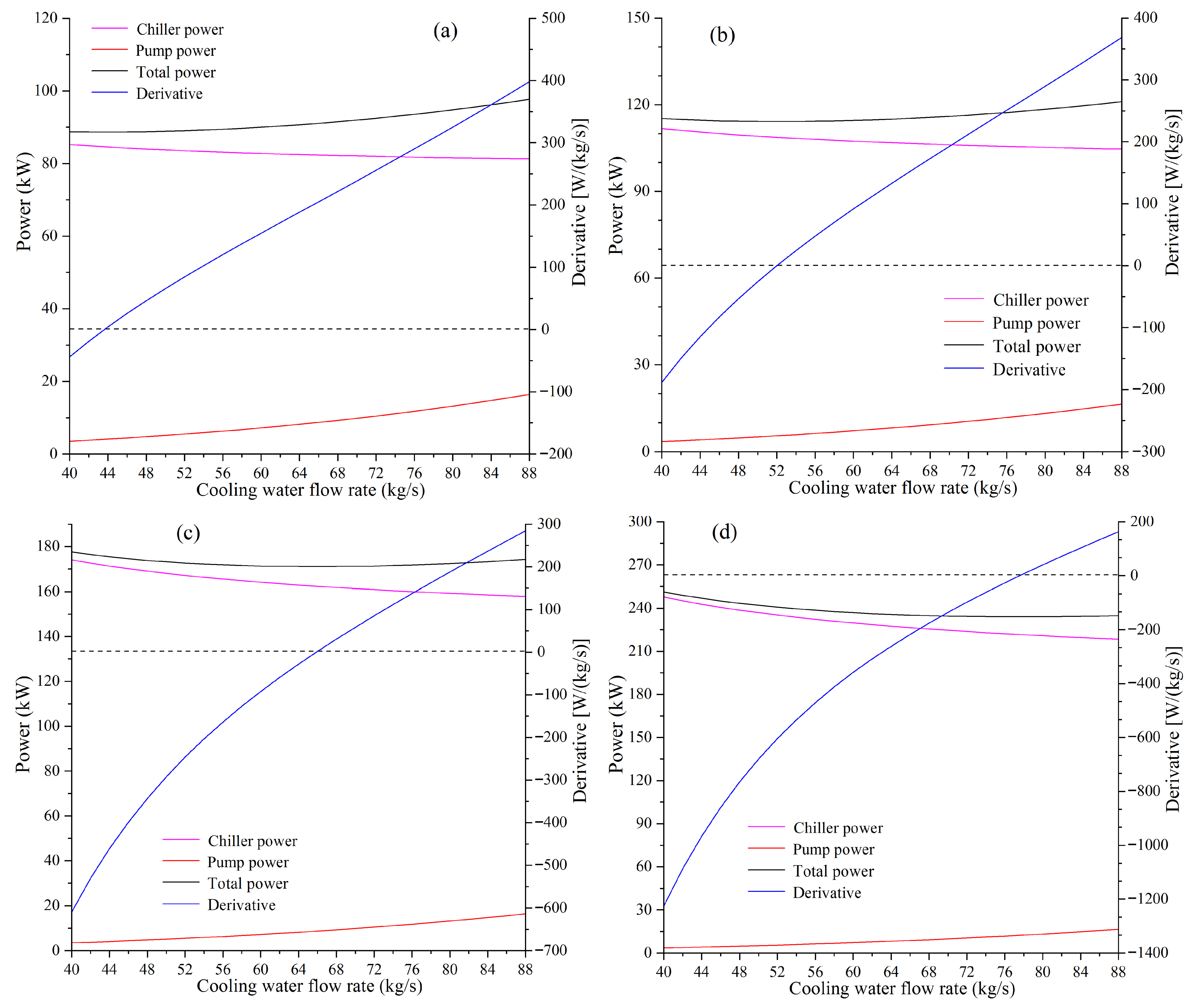 Buildings 15 03568 g003