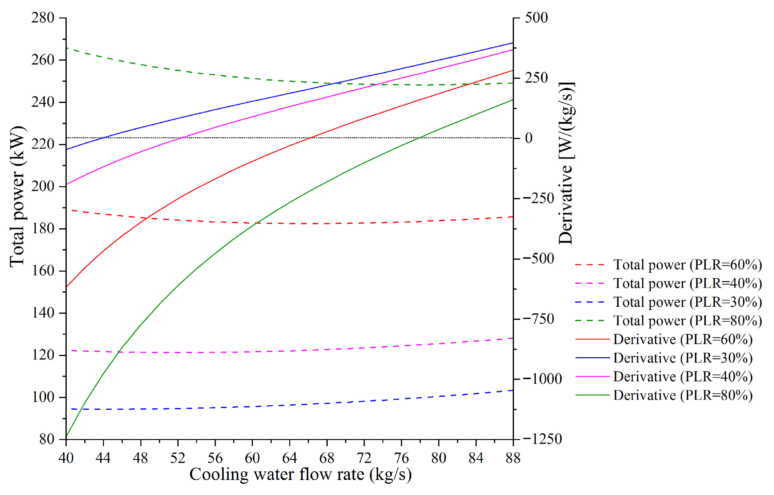 Buildings 15 03568 g004