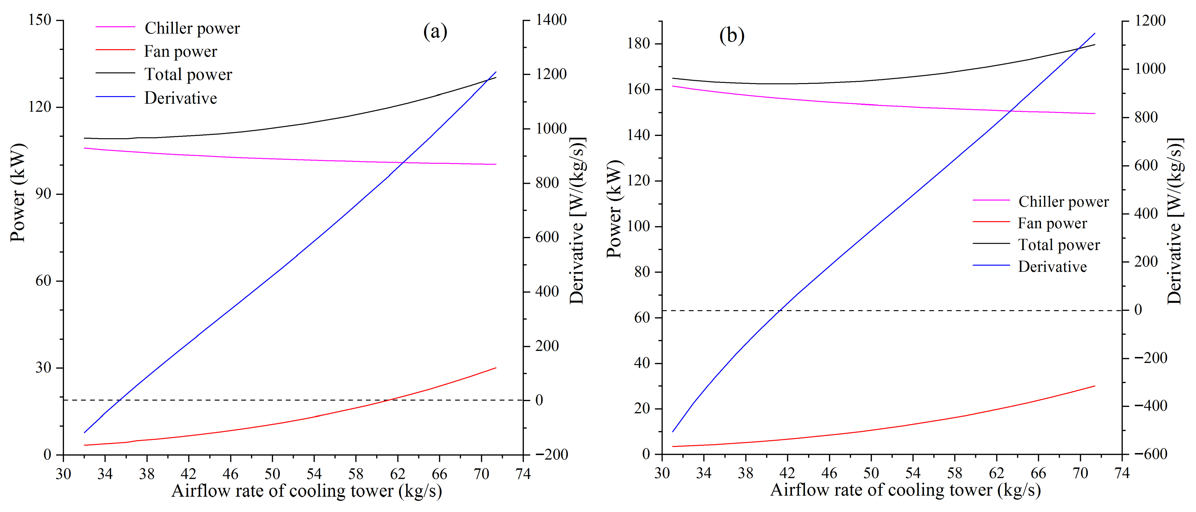 Buildings 15 03568 g005a