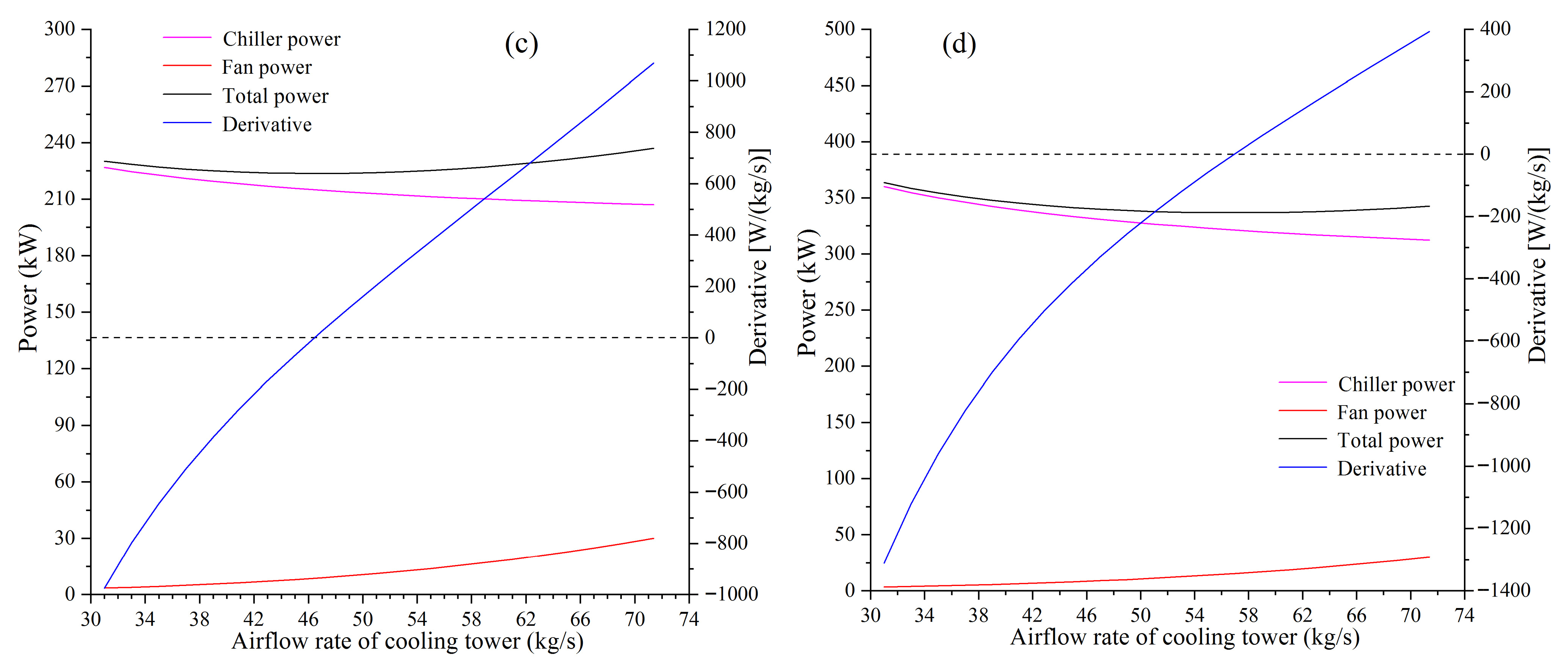 Buildings 15 03568 g005b