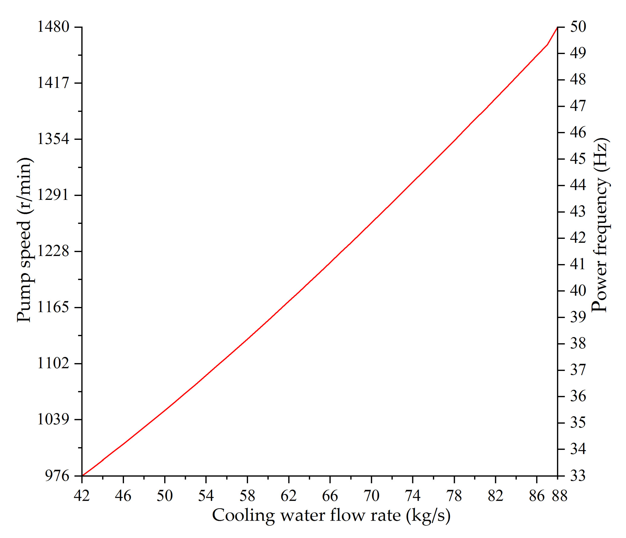 Buildings 15 03568 g008