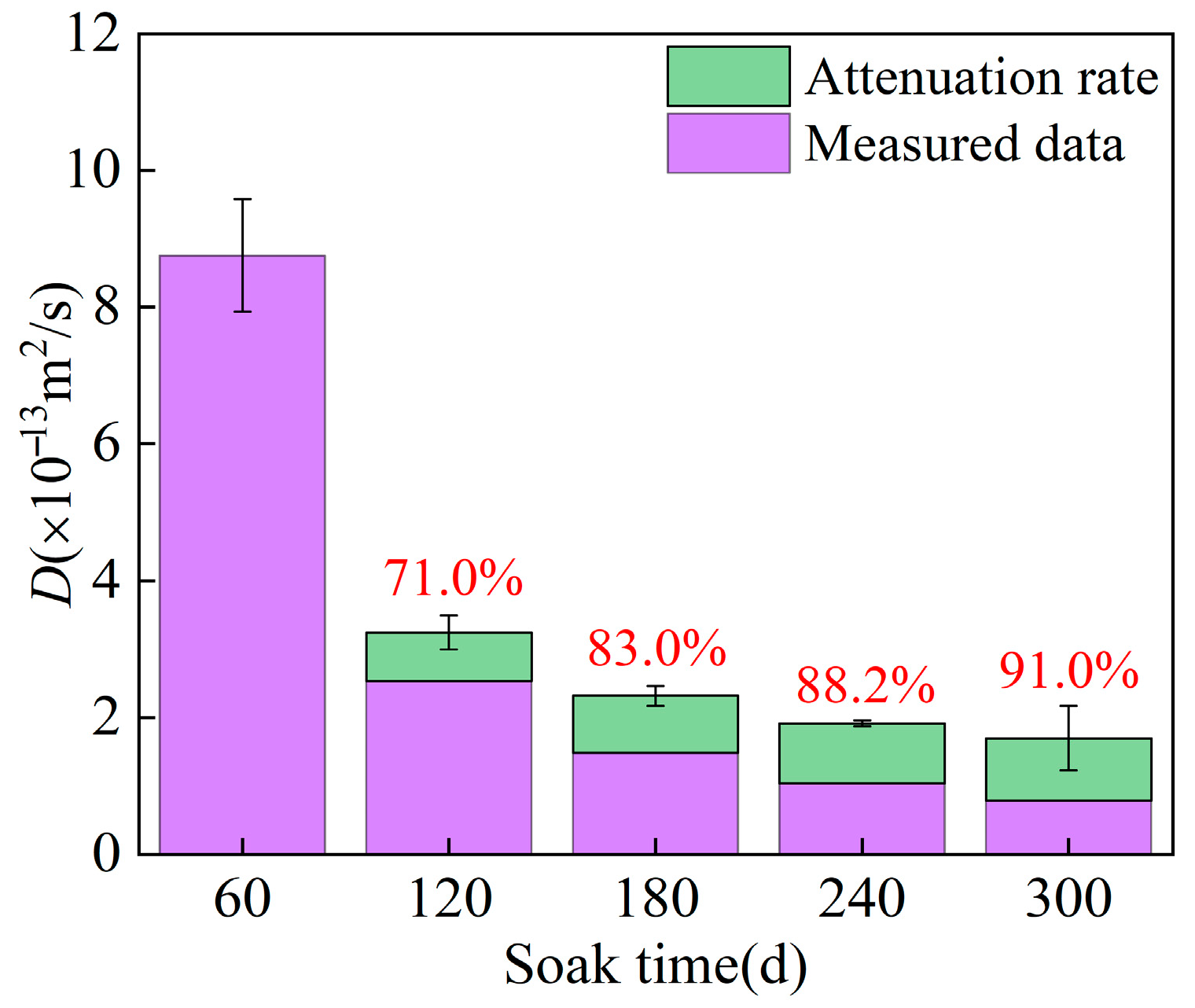Buildings 15 03569 g008 Buildings 15 03569 g008