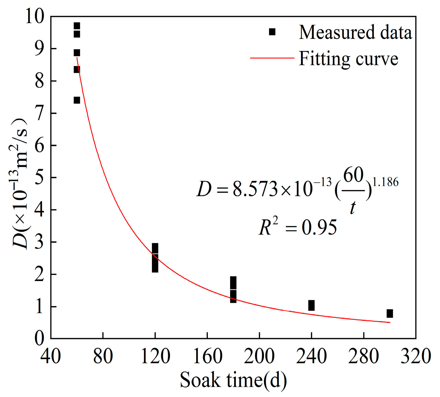 Buildings 15 03569 g010 Buildings 15 03569 g010