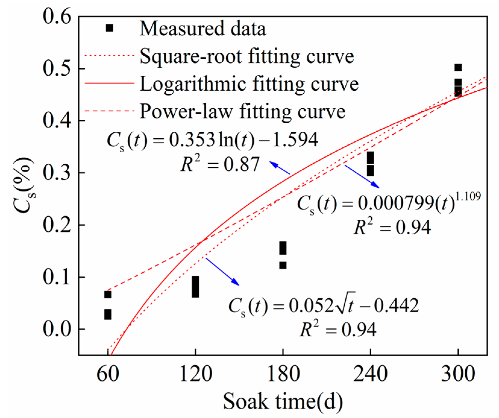 Buildings 15 03569 g011 Buildings 15 03569 g011