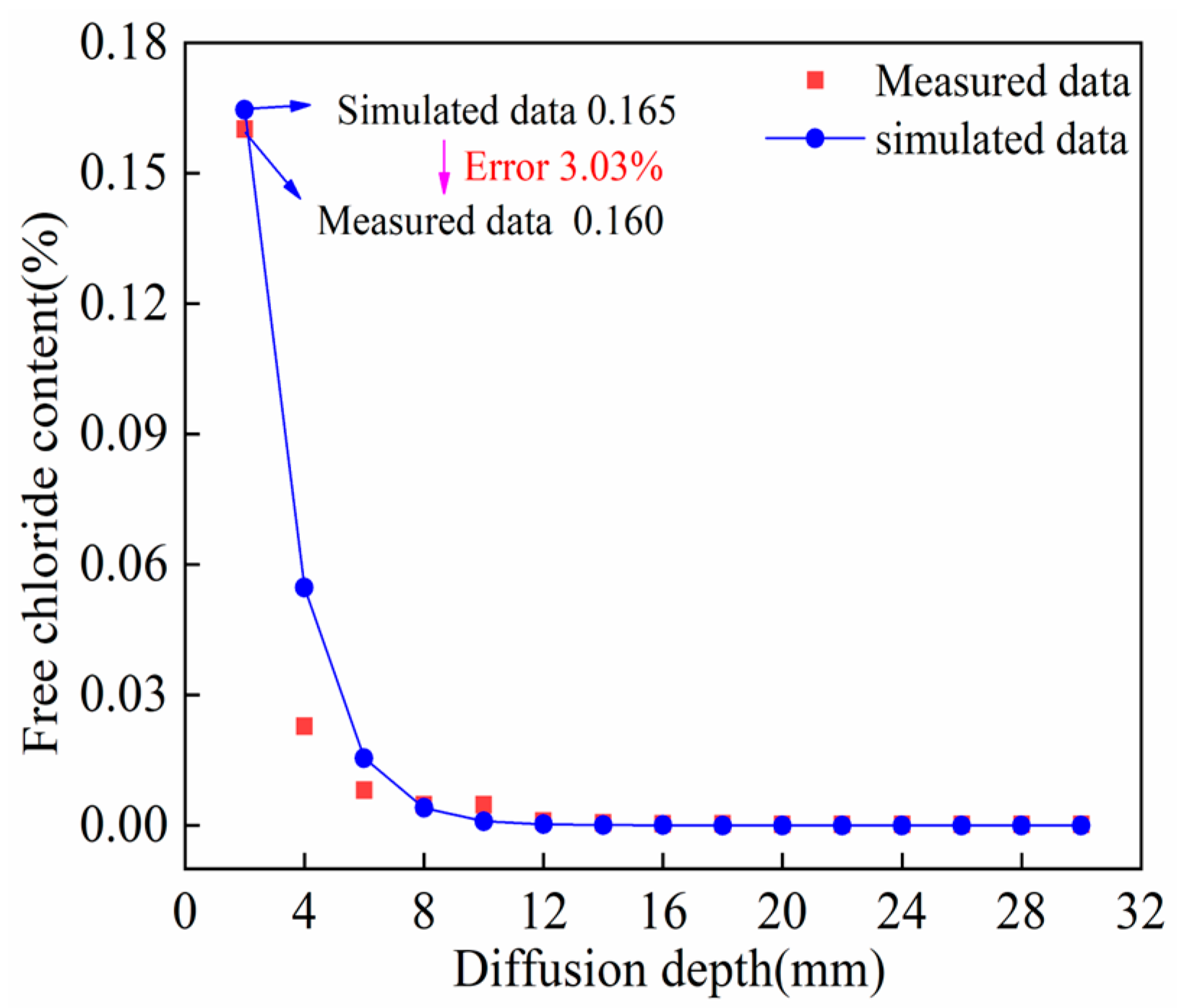 Buildings 15 03569 g014 Buildings 15 03569 g014