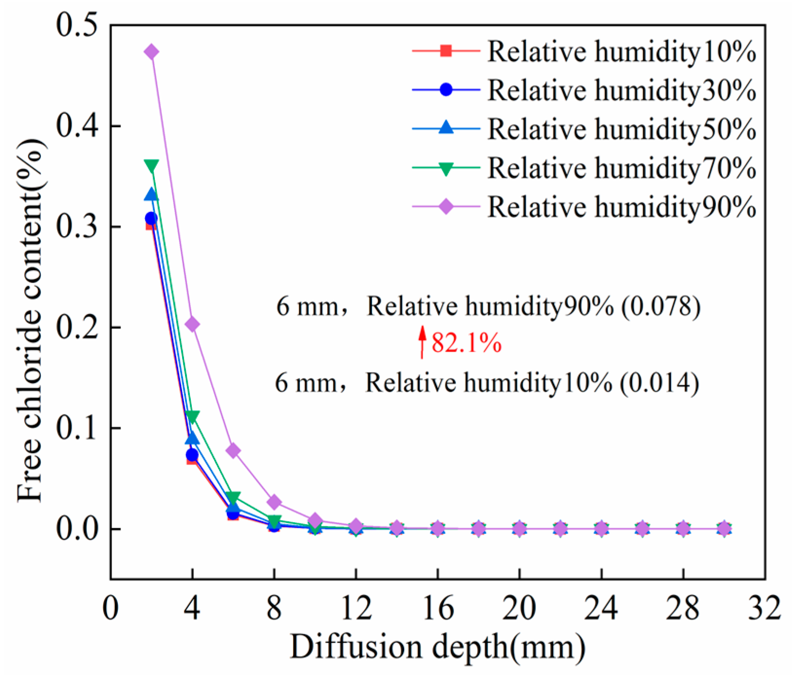 Buildings 15 03569 g016 Buildings 15 03569 g016