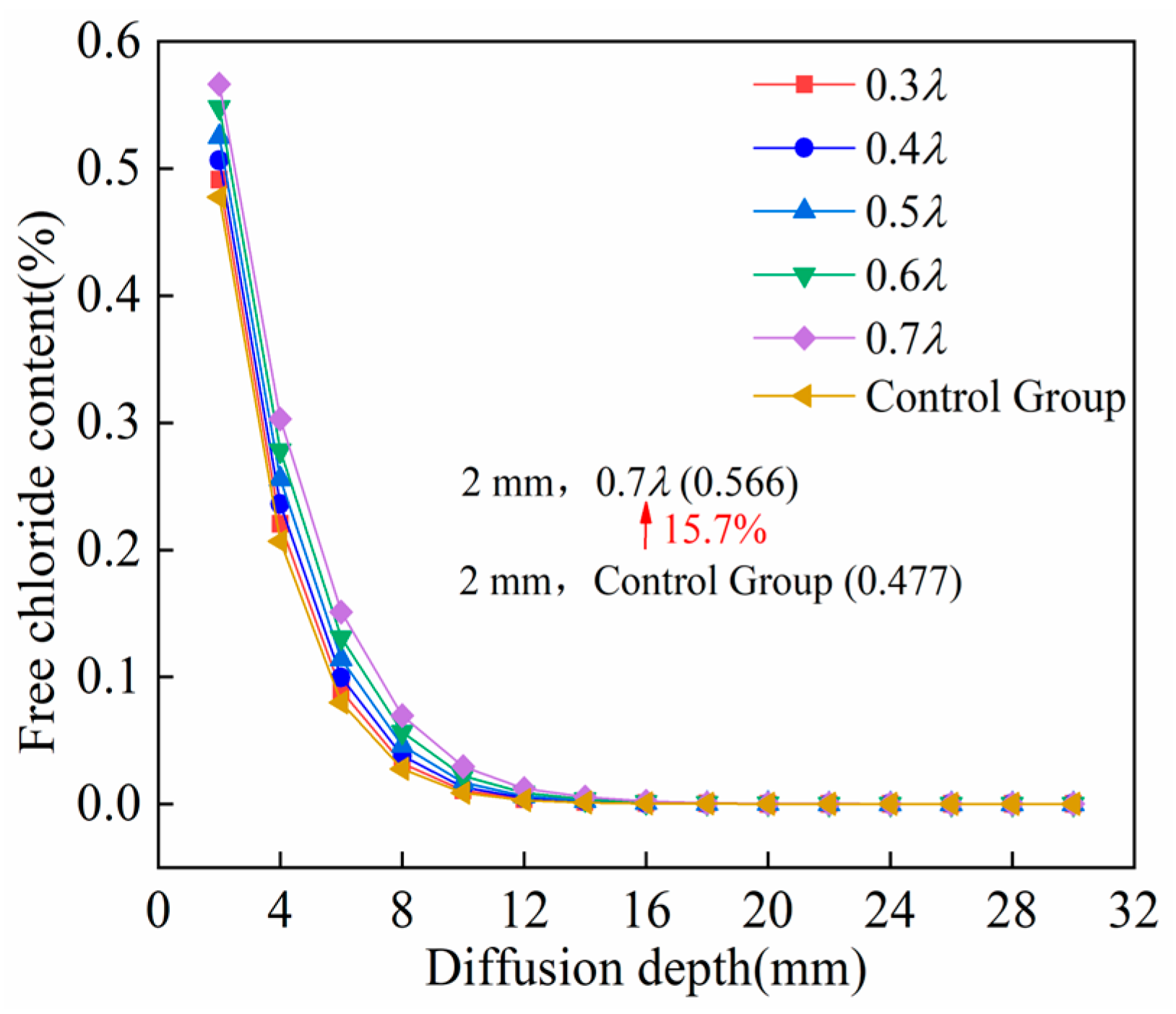 Buildings 15 03569 g017 Buildings 15 03569 g017
