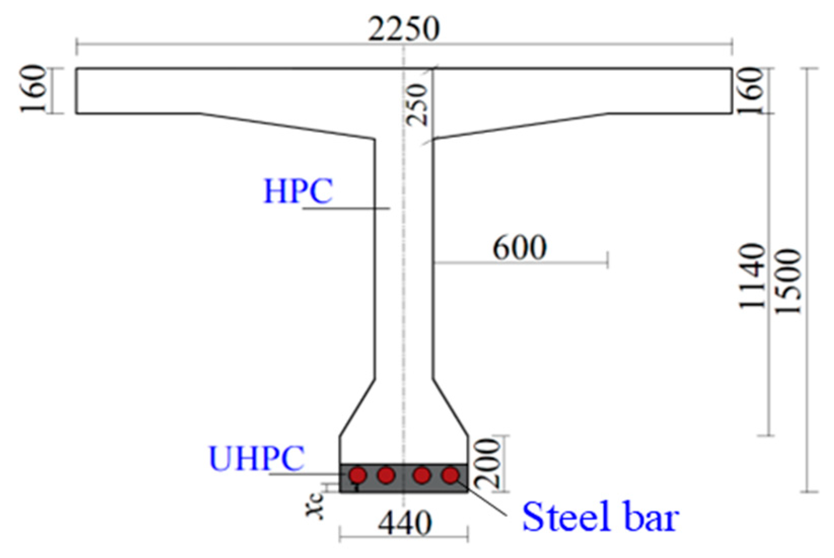 Buildings 15 03569 g019 Buildings 15 03569 g019