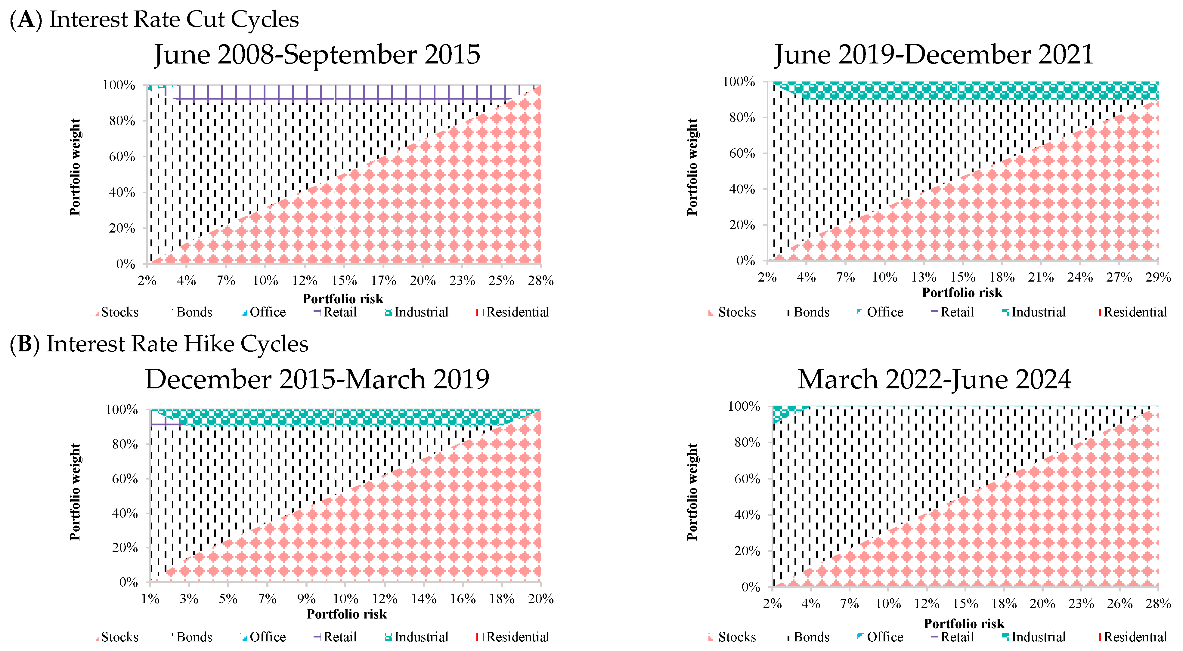 Buildings 15 03570 g001