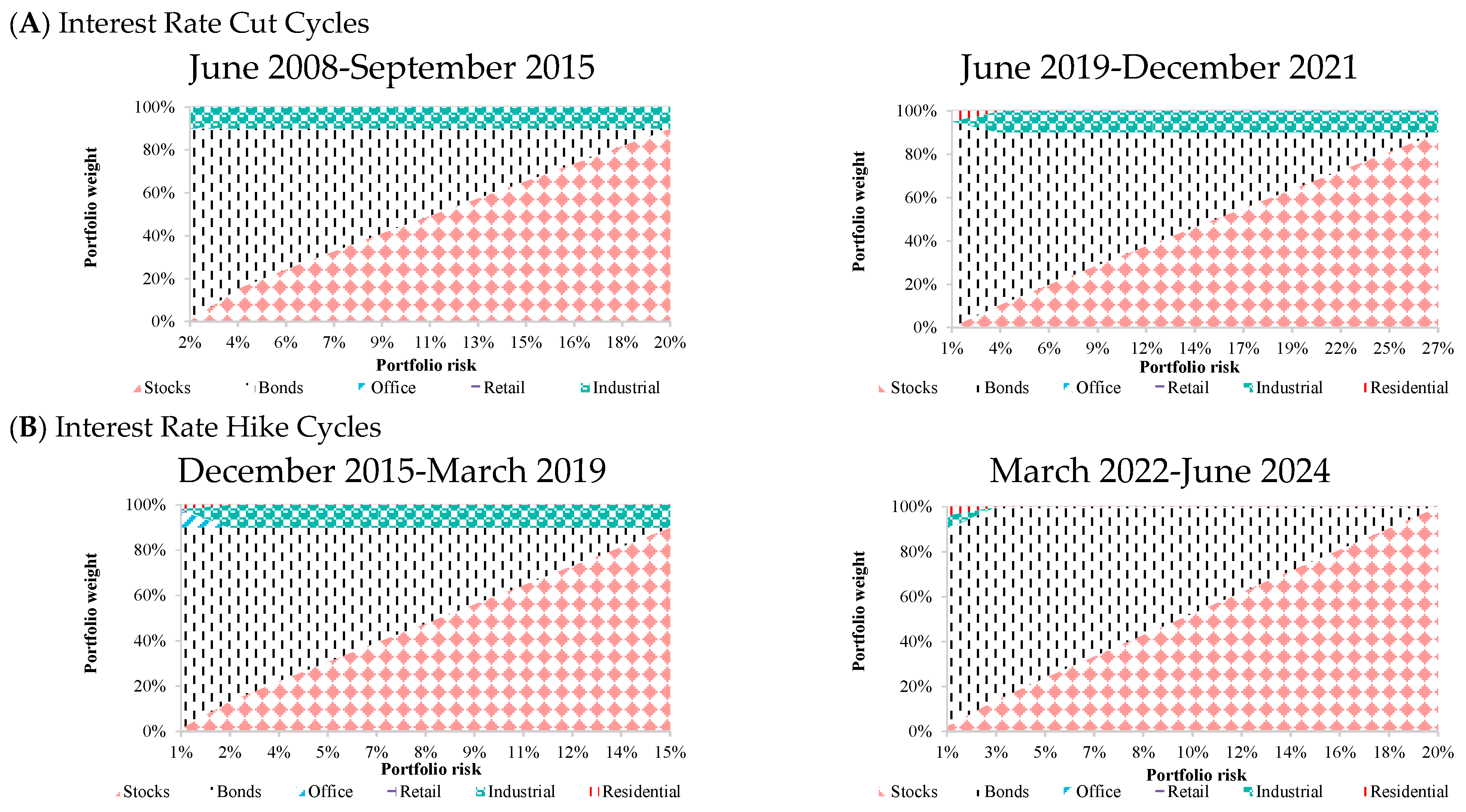 Buildings 15 03570 g002