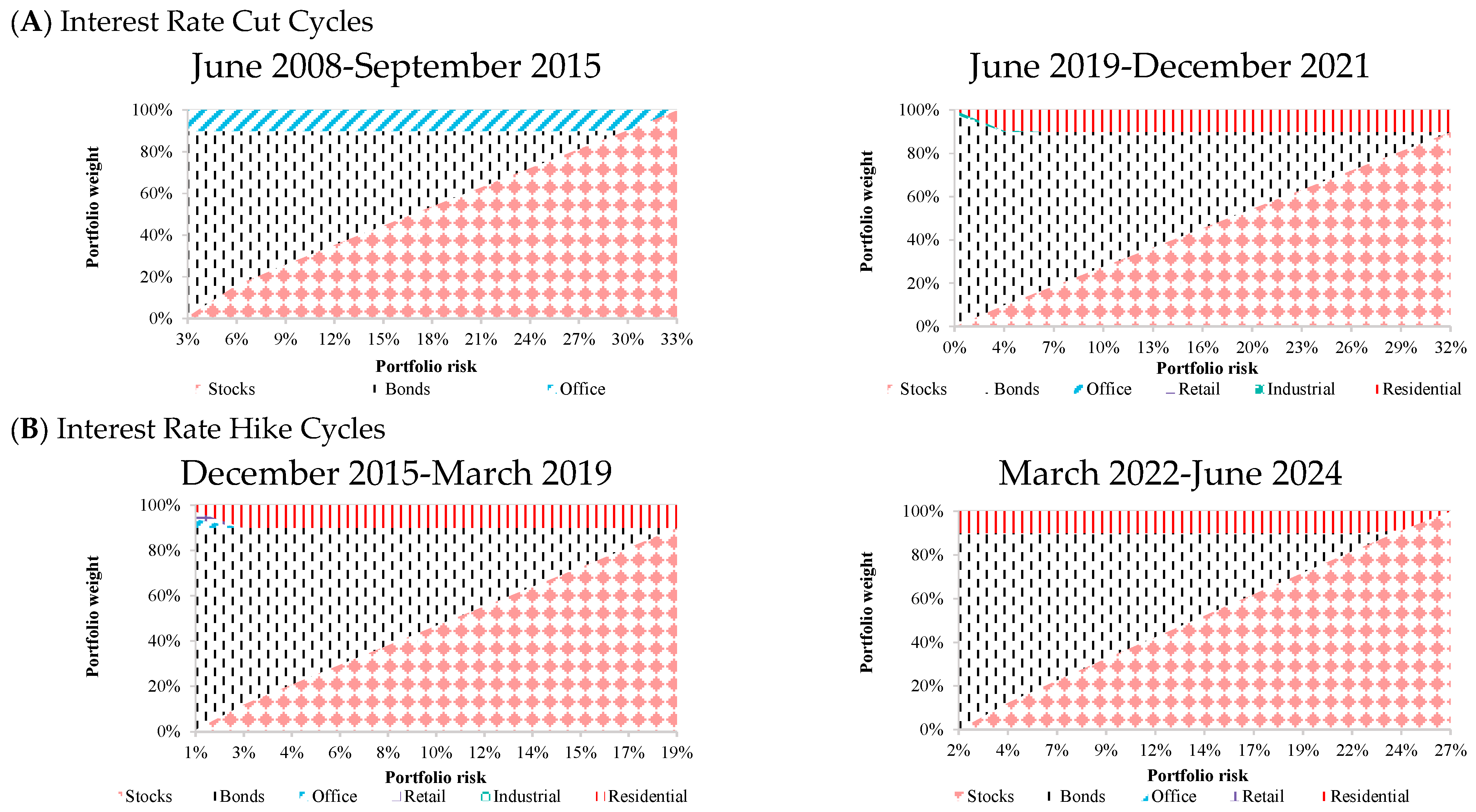 Buildings 15 03570 g003