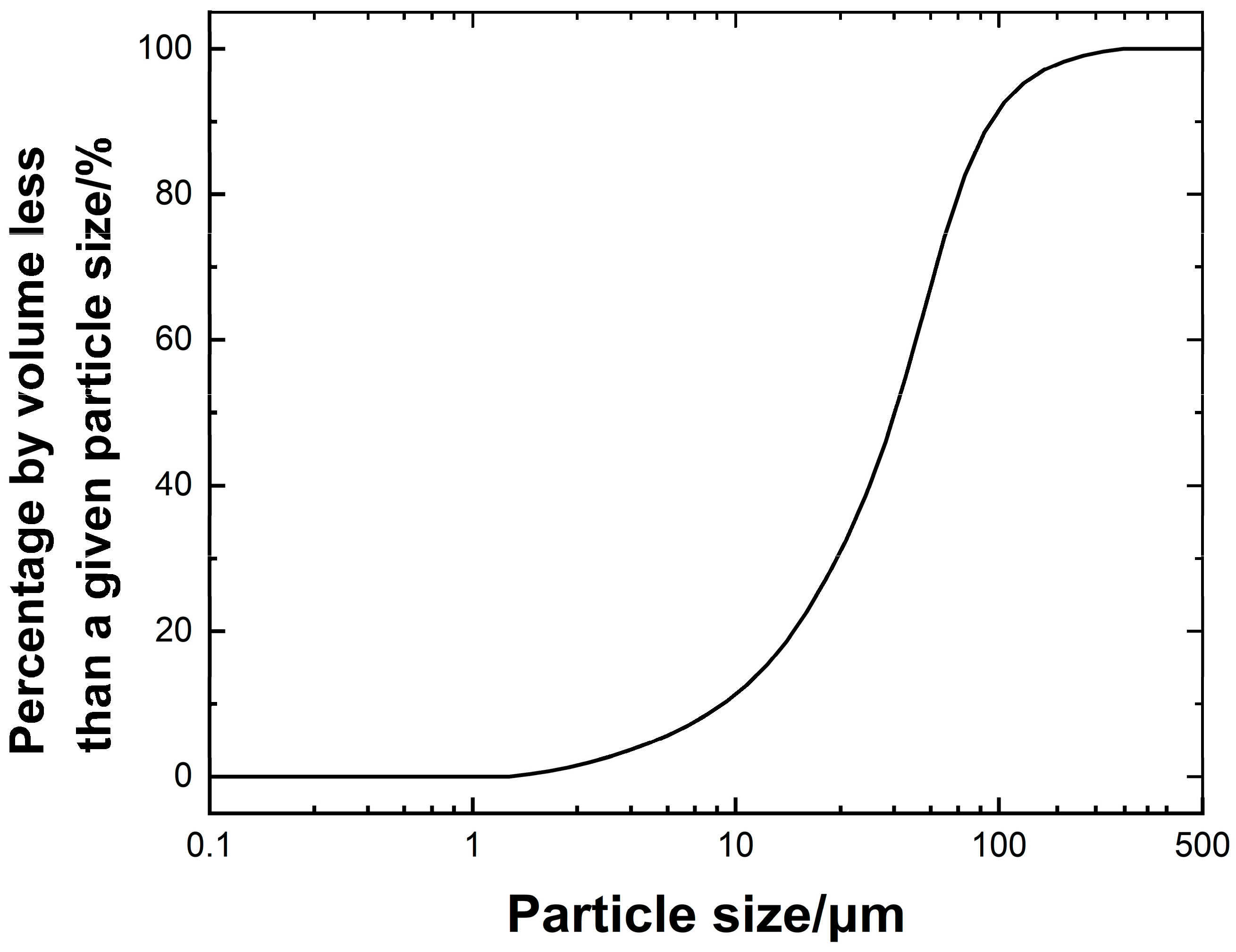 Buildings 15 03571 g001