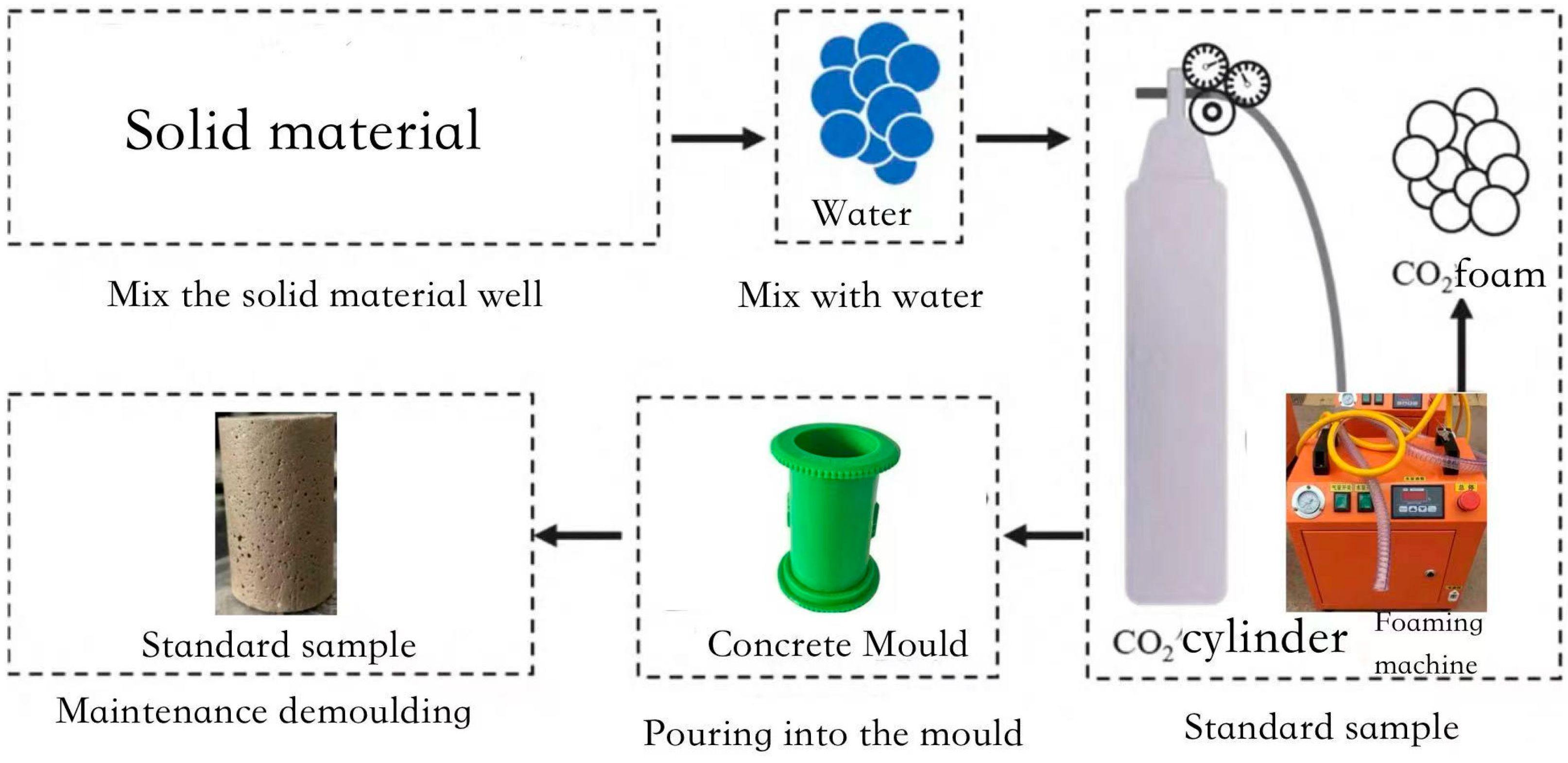 Buildings 15 03571 g003