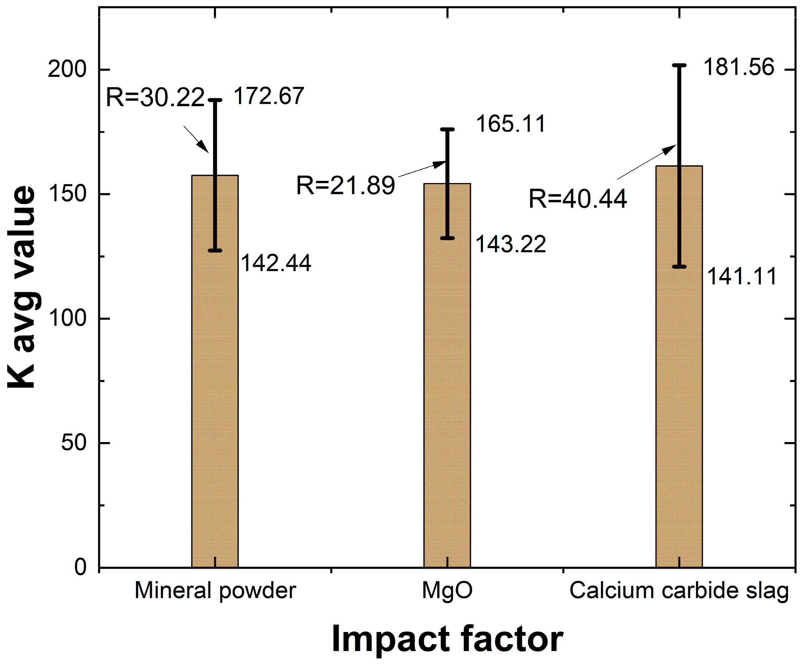 Buildings 15 03571 g005