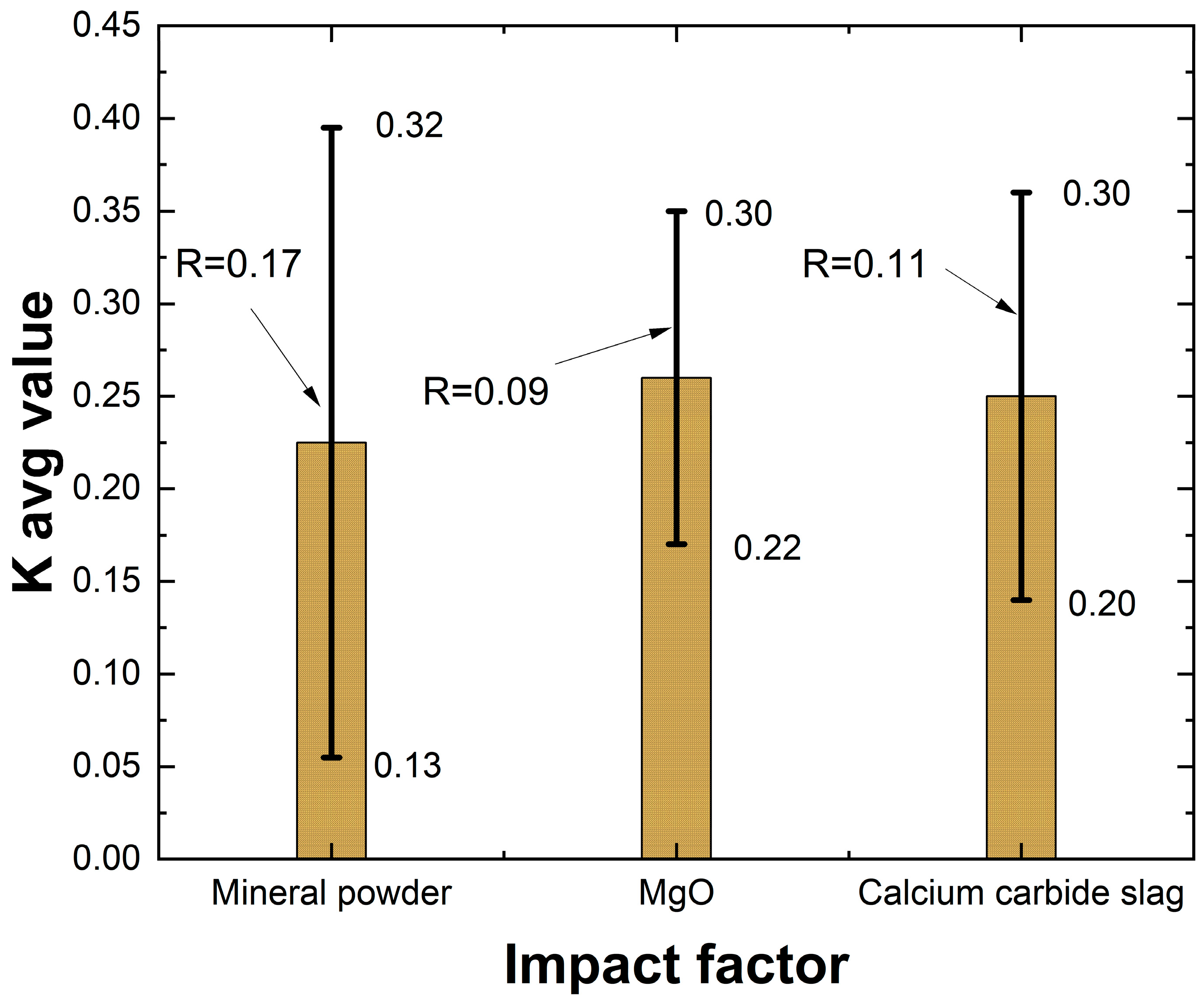 Buildings 15 03571 g006