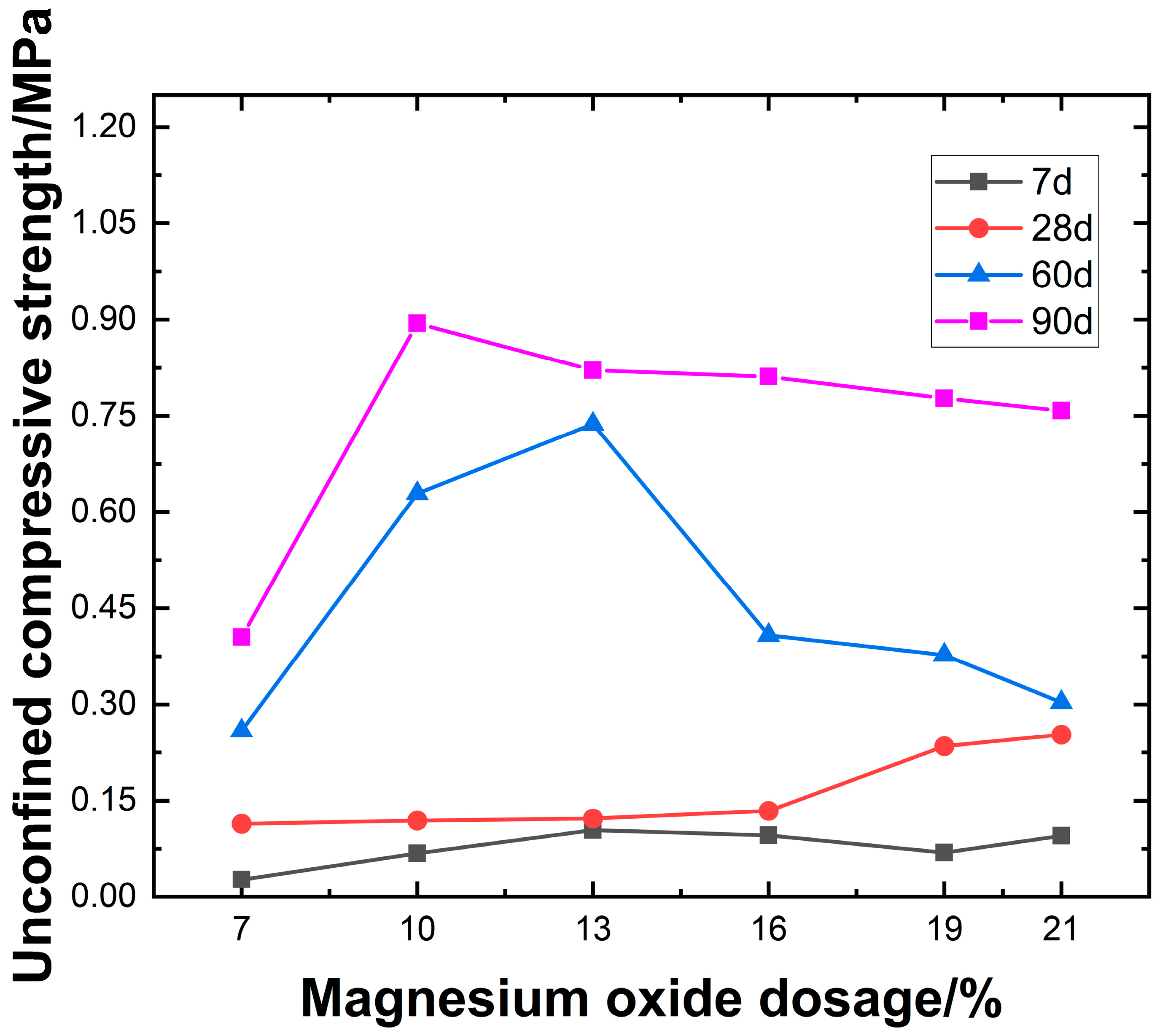 Buildings 15 03571 g008