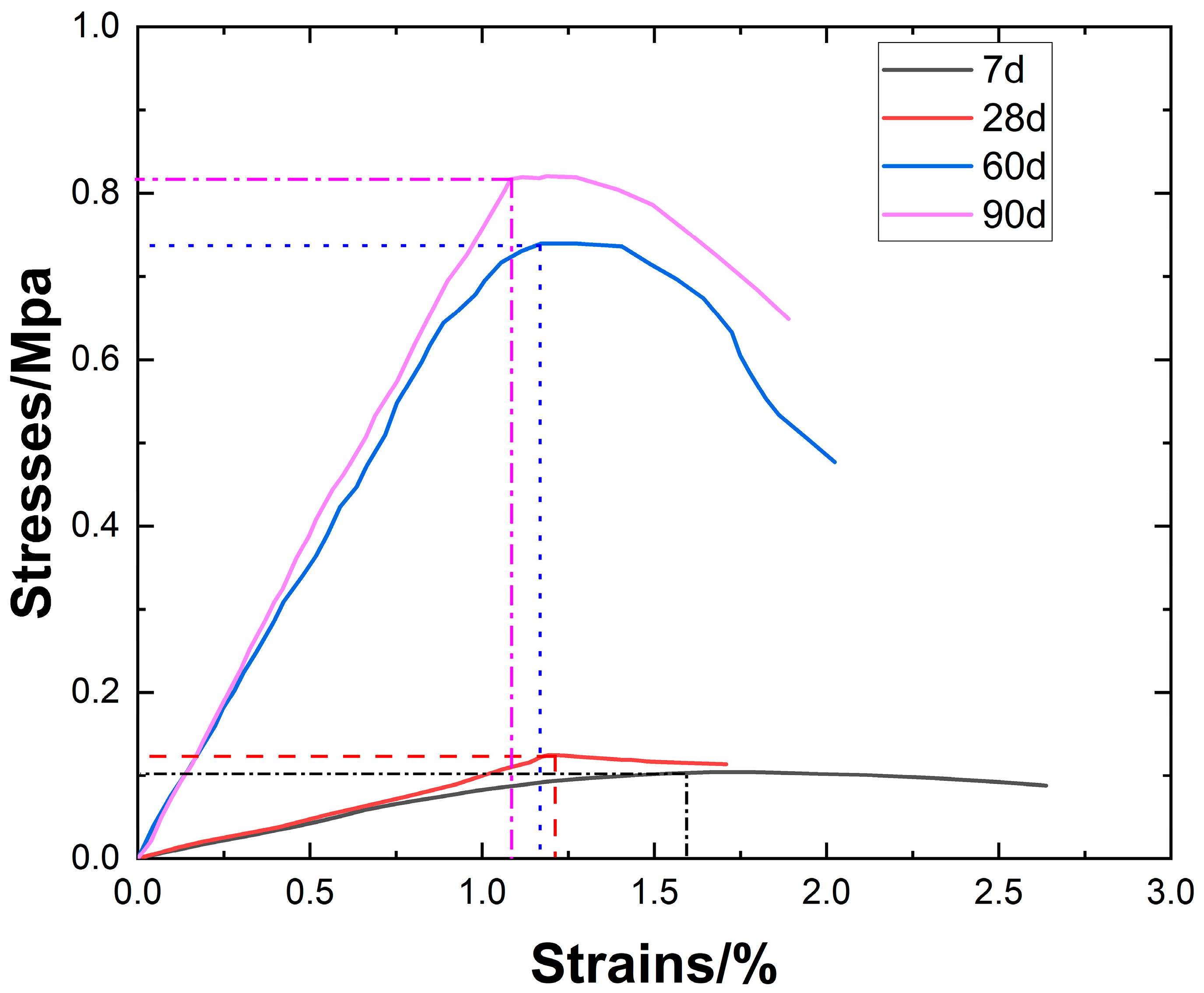 Buildings 15 03571 g010