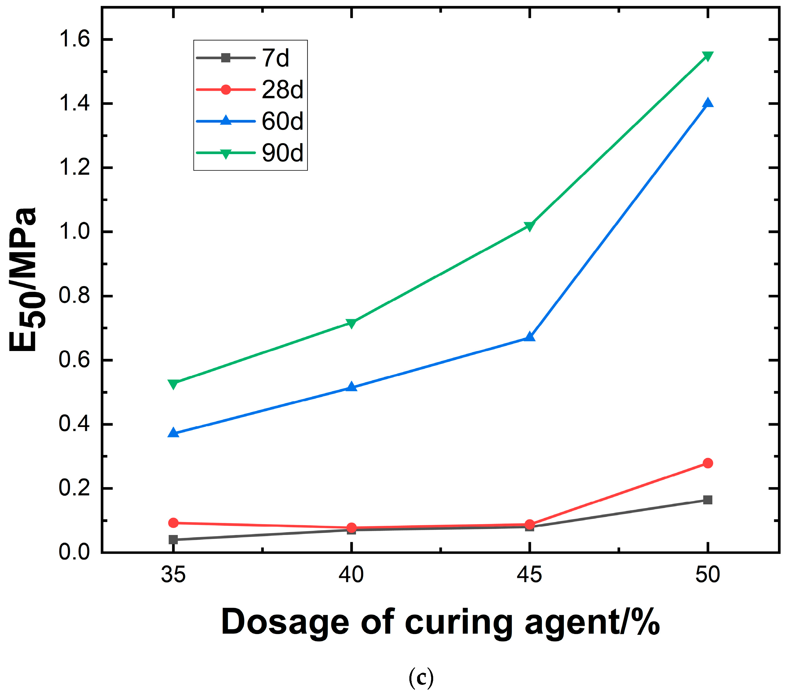Buildings 15 03571 g011b