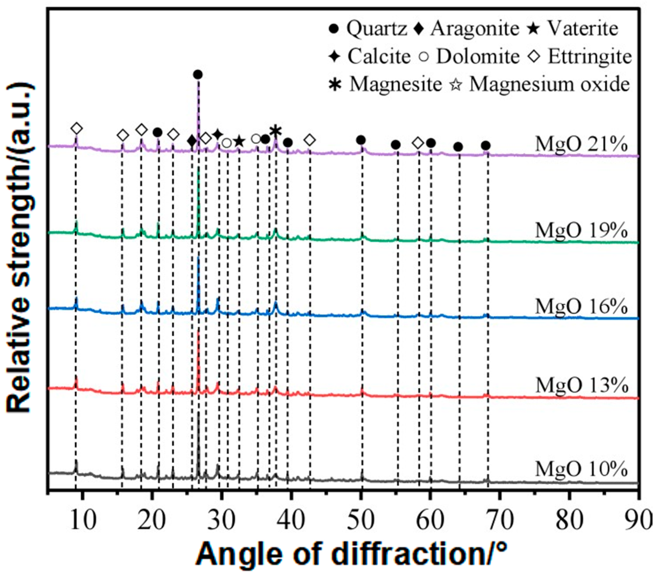 Buildings 15 03571 g013
