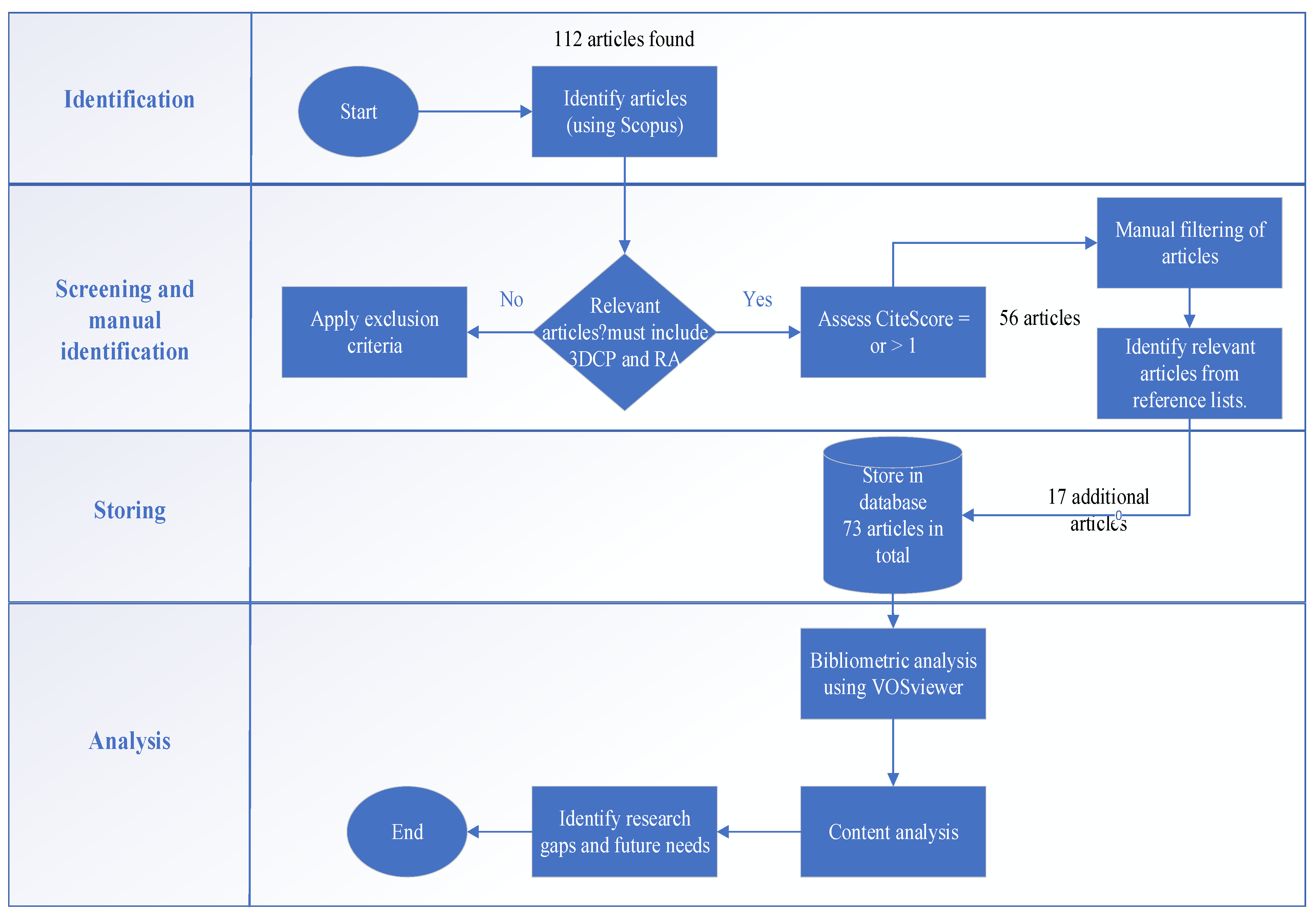 Buildings 15 03572 g001 Buildings 15 03572 g001