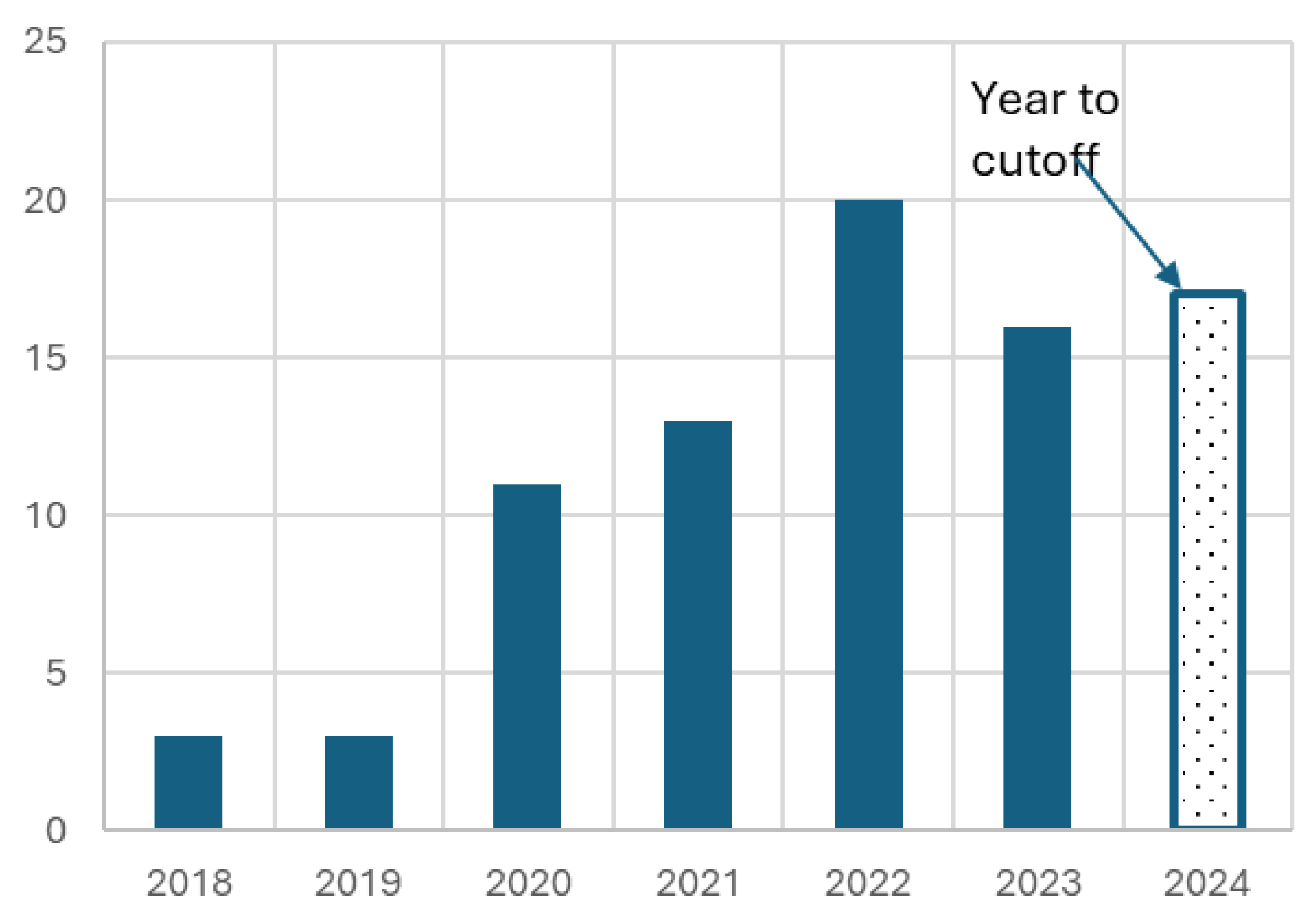 Buildings 15 03572 g002