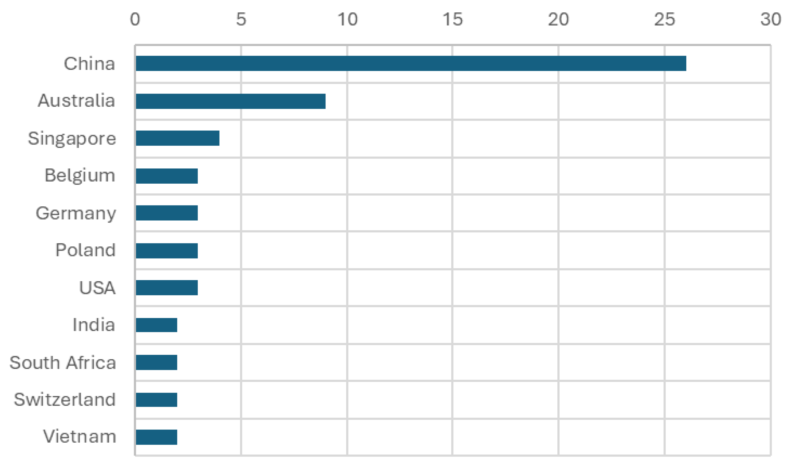 Buildings 15 03572 g003 Buildings 15 03572 g003