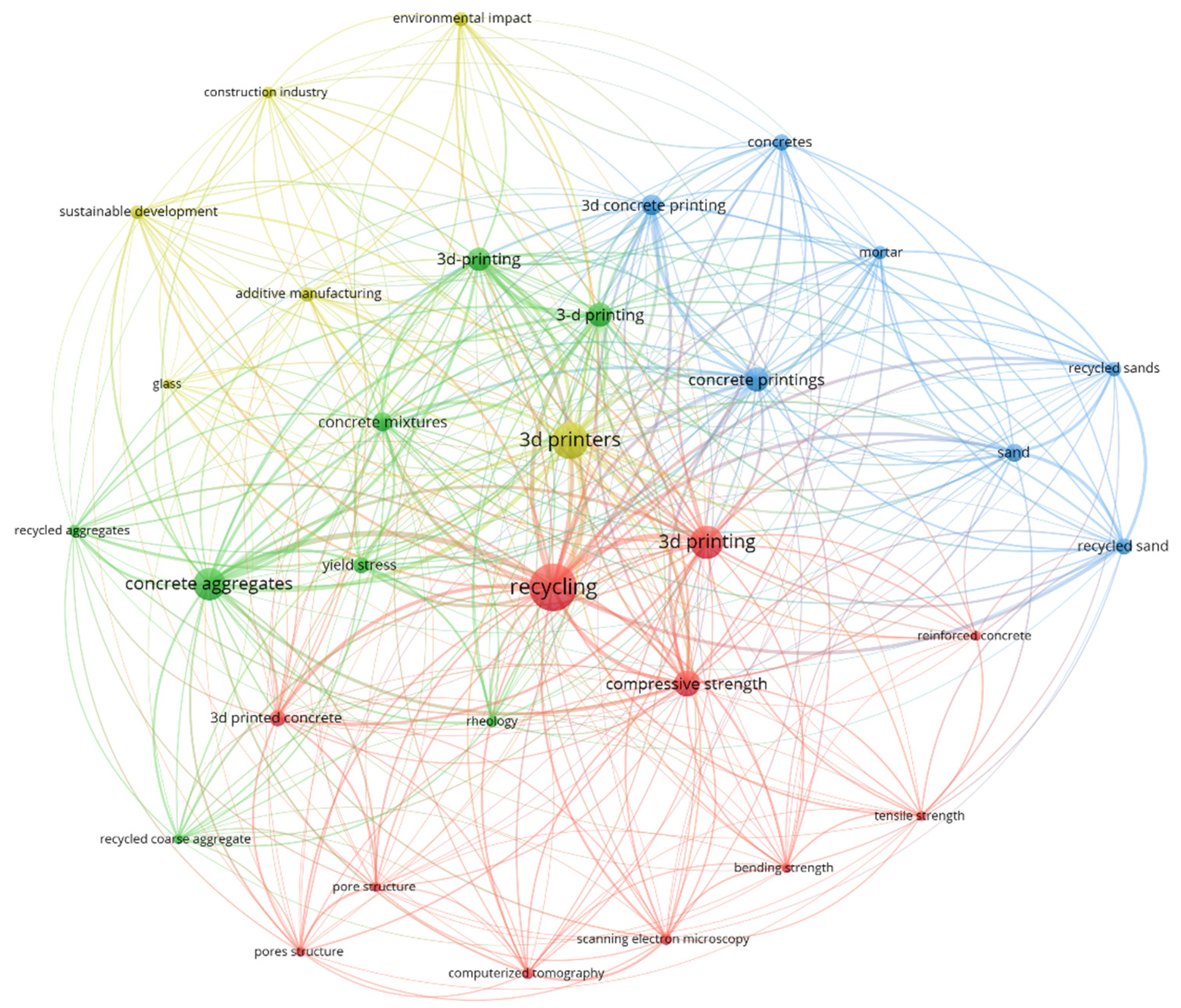 Buildings 15 03572 g004