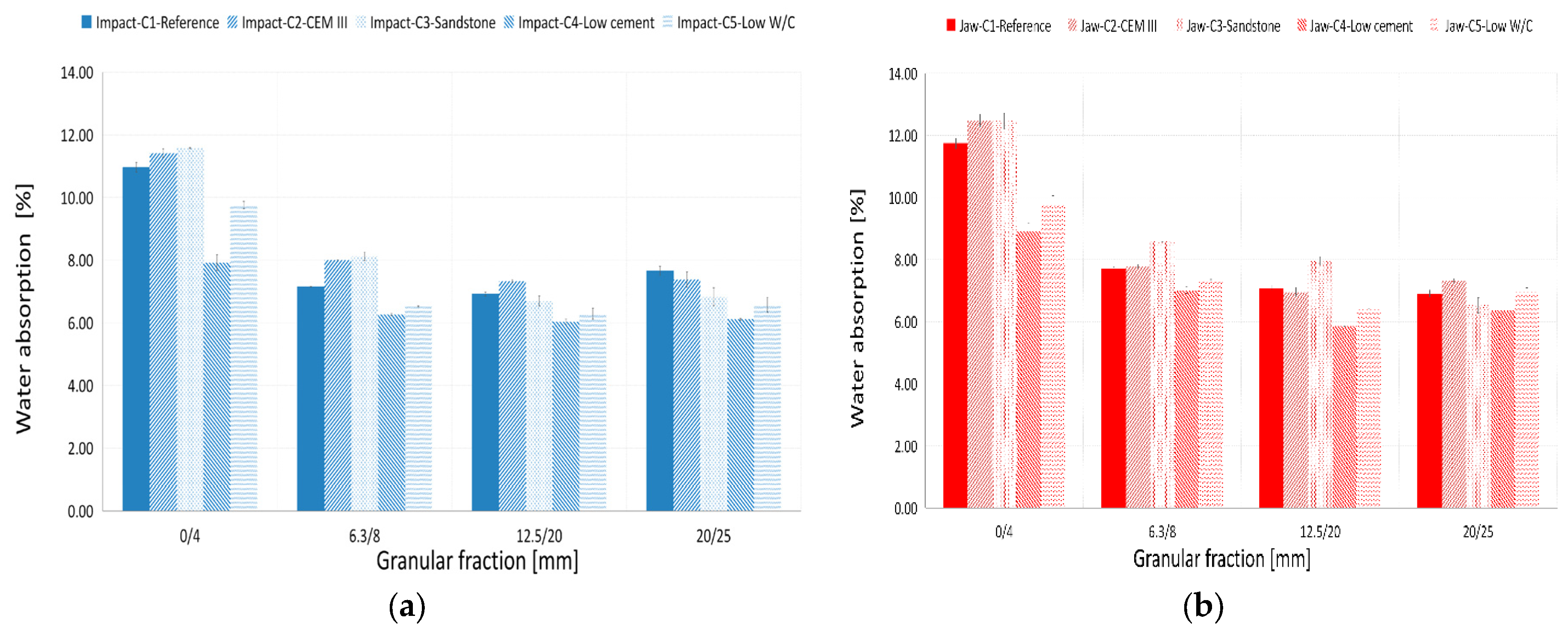Buildings 15 03572 g006