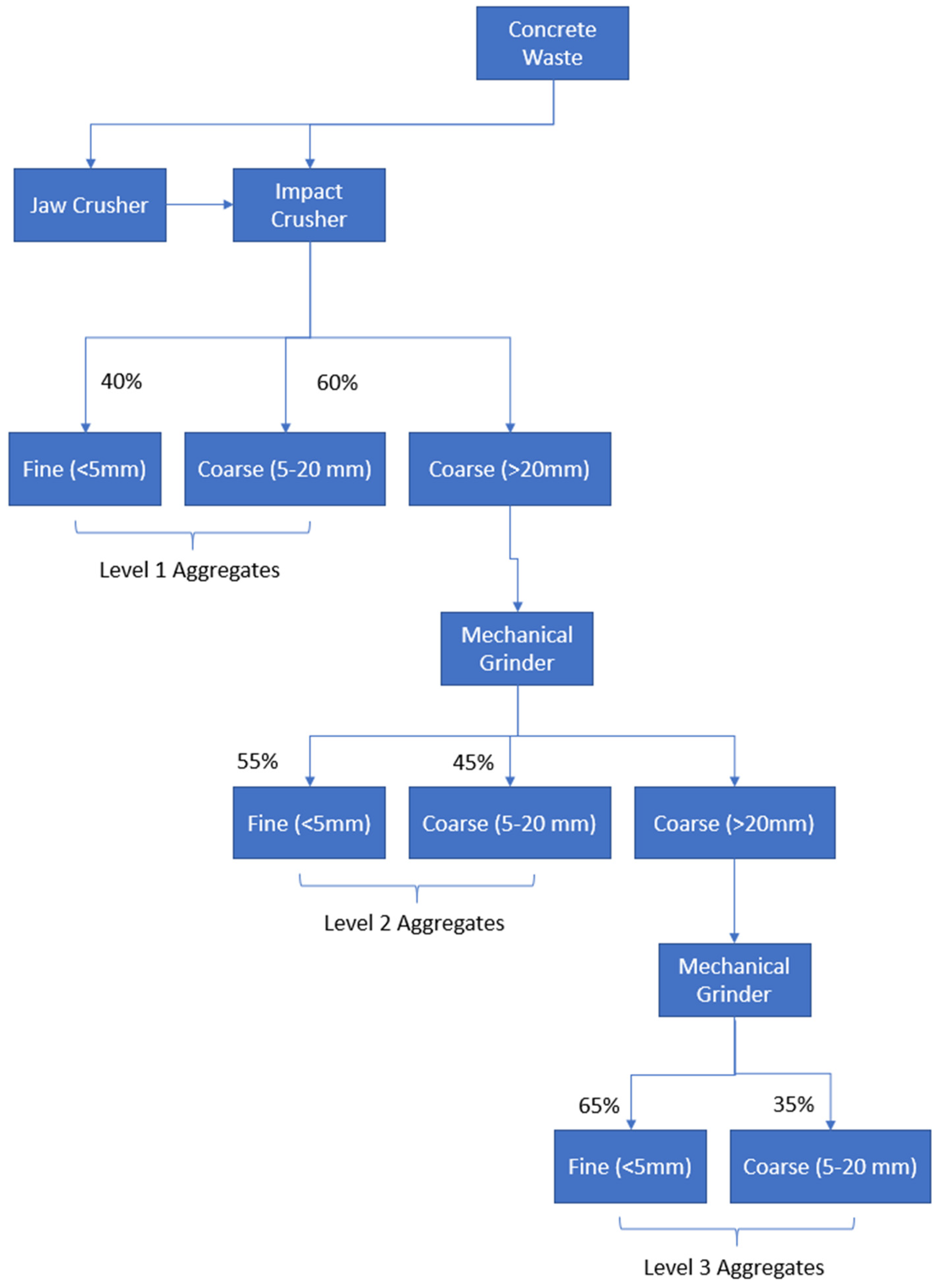 Buildings 15 03572 g007 Buildings 15 03572 g007