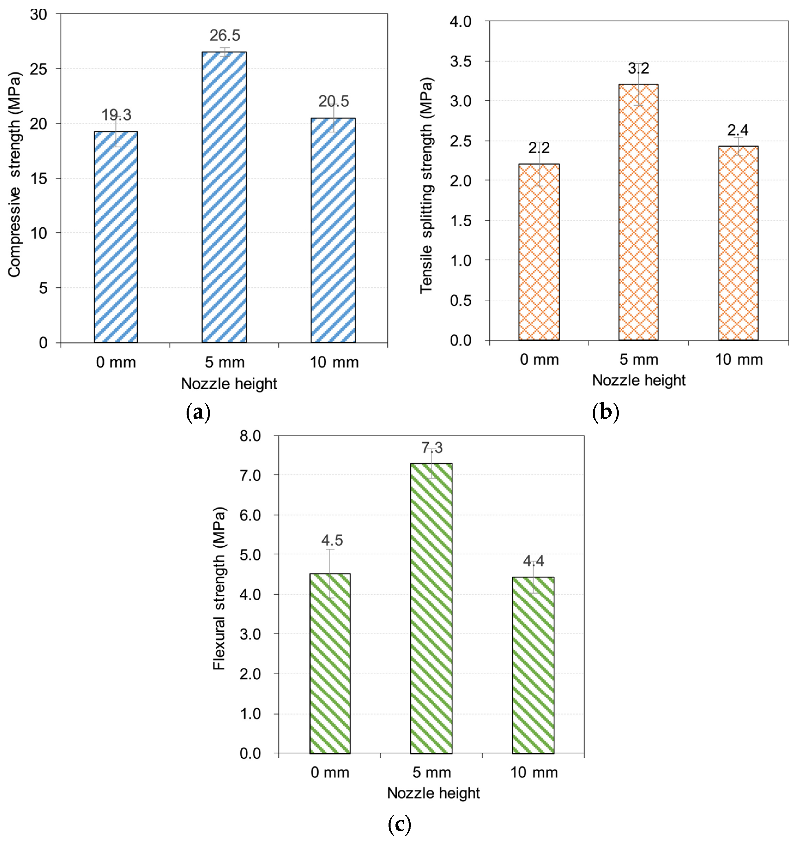 Buildings 15 03572 g014