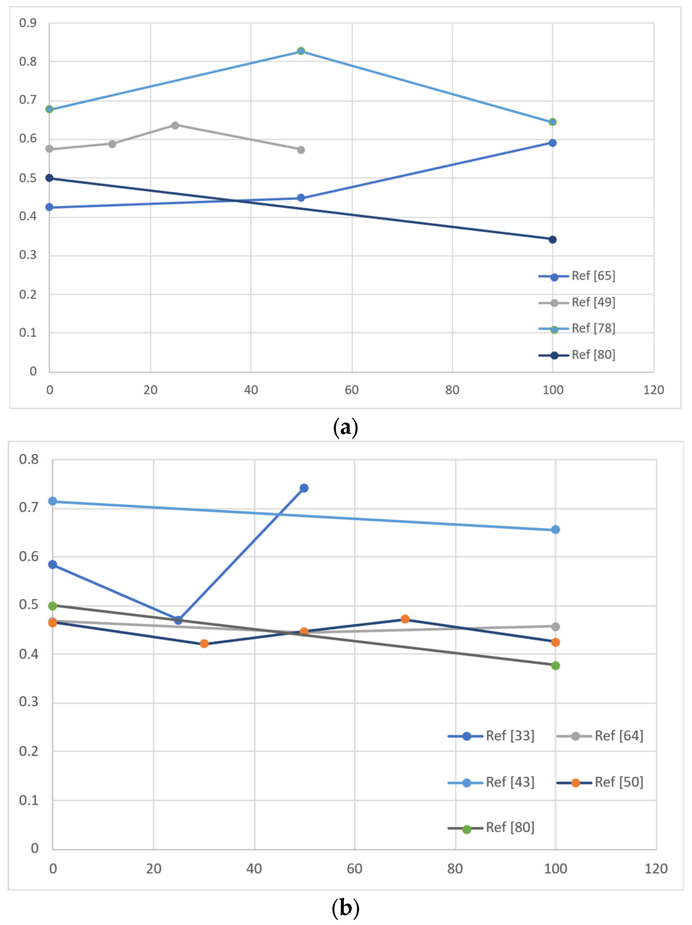 Buildings 15 03572 g015 Buildings 15 03572 g015