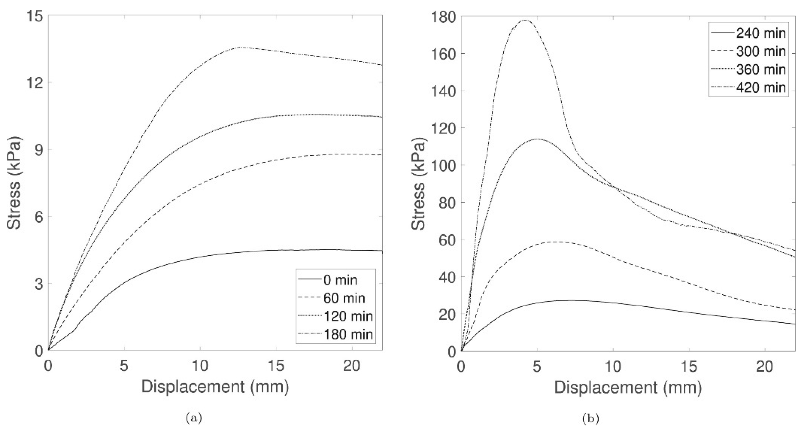 Buildings 15 03572 g017