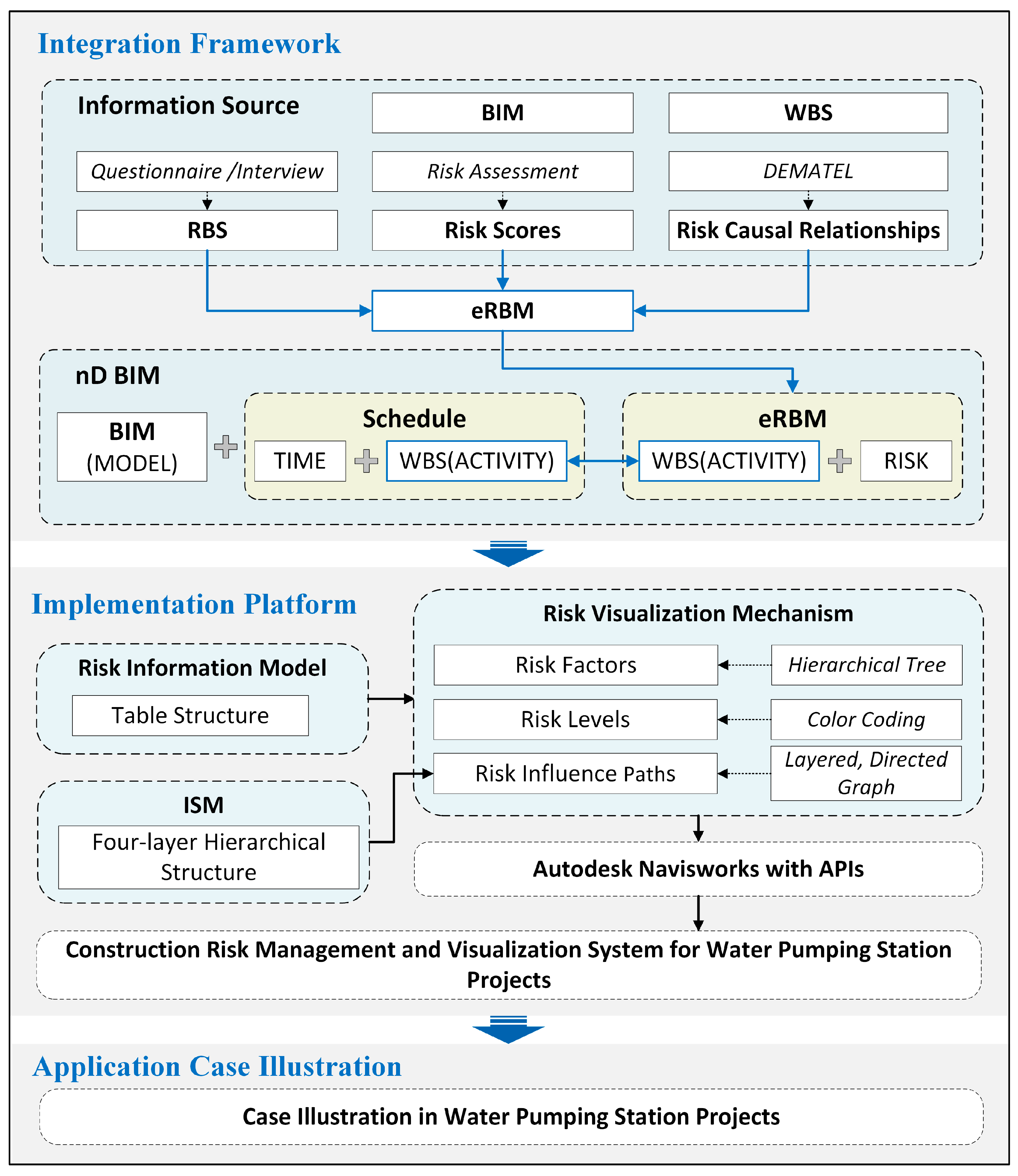 Buildings 15 03573 g001