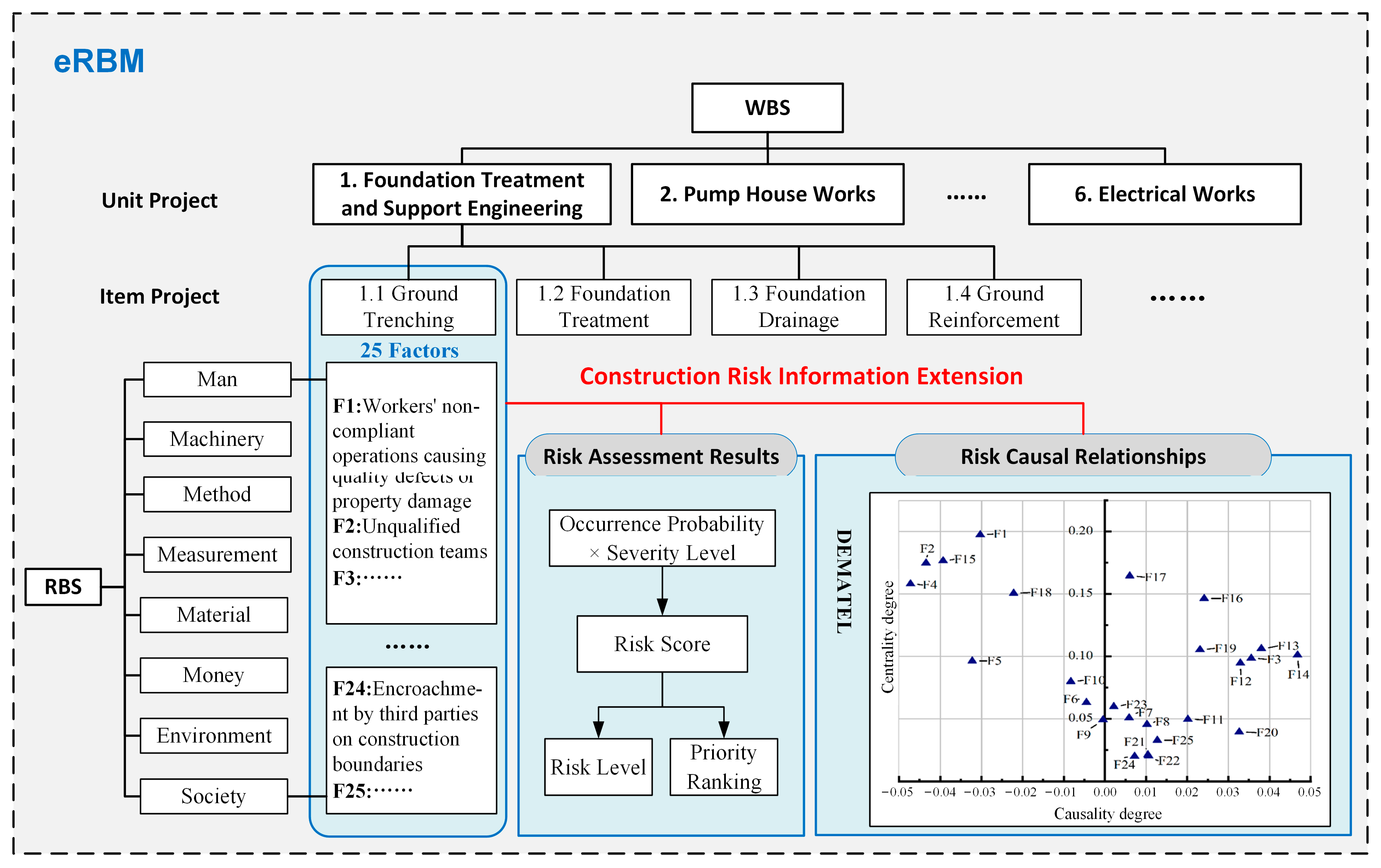 Buildings 15 03573 g002