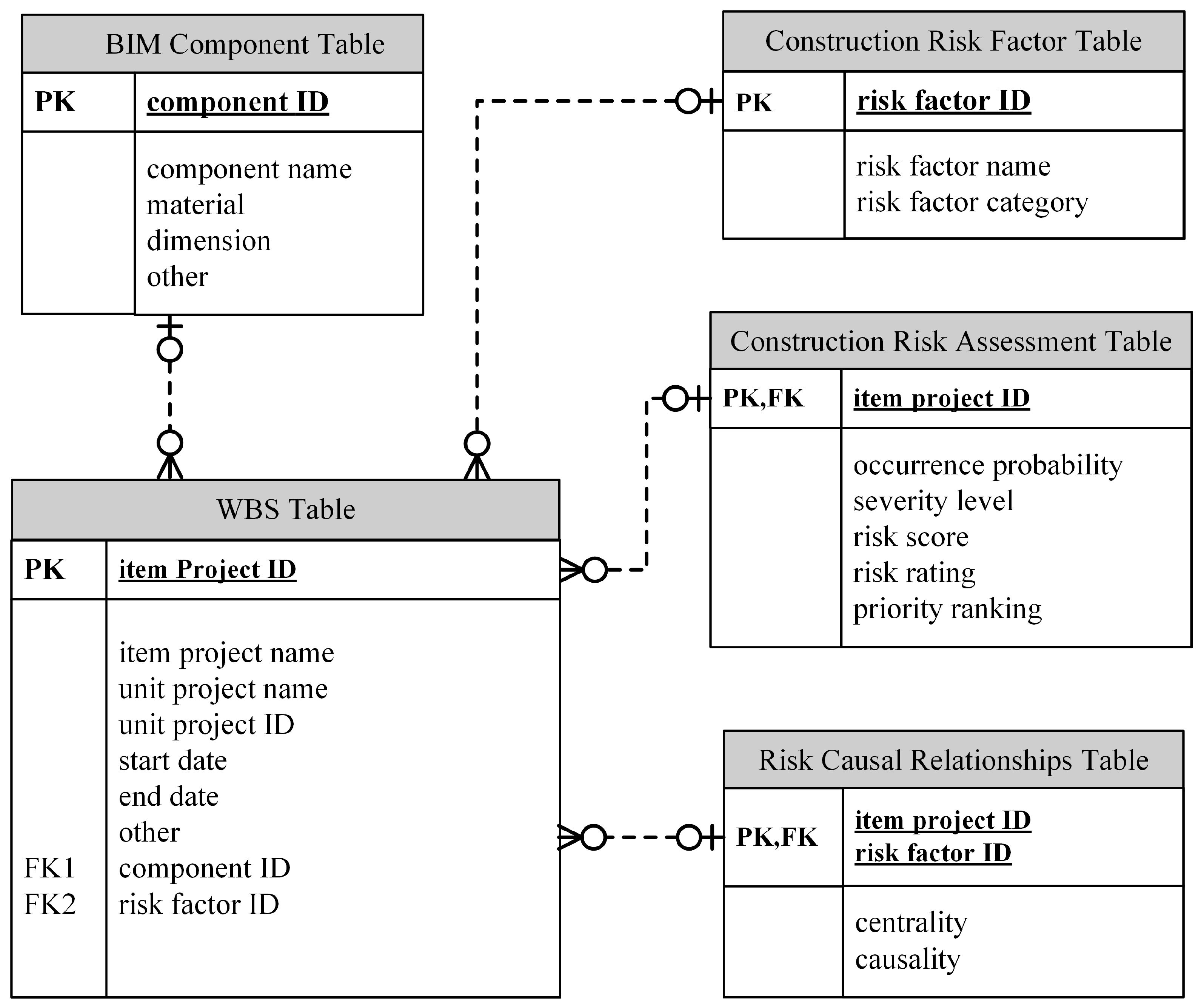 Buildings 15 03573 g004